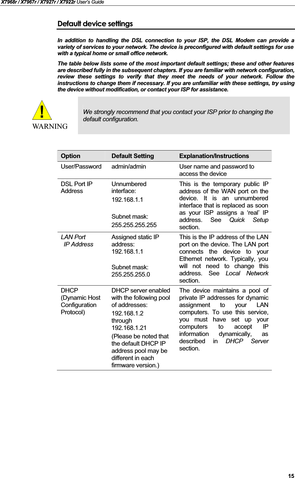 X7968r / X7967r / X7927r / X7922r User’s Guide15Default device settingsIn addition to handling the DSL connection to your ISP, the DSL Modem can provide avariety of services to your network. The device is preconfigured with default settings for usewith a typical home or small office network.The table below lists some of the most important default settings; these and other featuresare described fully in the subsequent chapters. If you are familiar with network configuration,review these settings to verify that they meet the needs of your network. Follow theinstructions to change them if necessary. If you are unfamiliar with these settings, try usingthe device without modification, or contact your ISP for assistance.WARNINGWe strongly recommend that you contact your ISP prior to changing the default configuration.Option Default Setting Explanation/InstructionsUser/Password admin/admin User name and password to access the deviceDSL Port IP AddressUnnumberedinterface:192.168.1.1Subnet mask:255.255.255.255This is the temporary public IPaddress of the WAN port on thedevice. It is an unnumberedinterface that is replaced as soonas your ISP assigns a ‘real’IPaddress. See Quick Setupsection.LAN PortIP AddressAssigned static IP address:192.168.1.1Subnet mask: 255.255.255.0This is the IP address of the LANport on the device. The LAN portconnects the device to yourEthernet network. Typically, youwill not need to change thisaddress. See Local Networksection.DHCP(Dynamic Host ConfigurationProtocol)DHCP server enabled with the following pool of addresses: 192.168.1.2through192.168.1.21(Please be noted that the default DHCP IP address pool may be different in each firmware version.)The device maintains a pool ofprivate IP addresses for dynamicassignment to your LANcomputers. To use this service,you must have set up yourcomputers to accept IPinformation dynamically, asdescribed in DHCP Serversection.