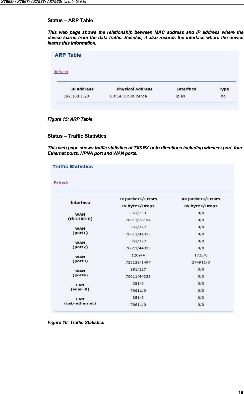 X7968r / X7967r / X7927r / X7922r User’s Guide19Status – ARP TableThis web page shows the relationship between MAC address and IP address where thedevice learns from the data traffic. Besides, it also records the interface where the devicelearns this information. Figure 15: ARP TableStatus – Traffic StatisticsThis web page shows traffic statistics of TX&amp;RX both directions including wireless port, four Ethernet ports, HPNA port and WAN ports.Figure 16: Traffic Statistics