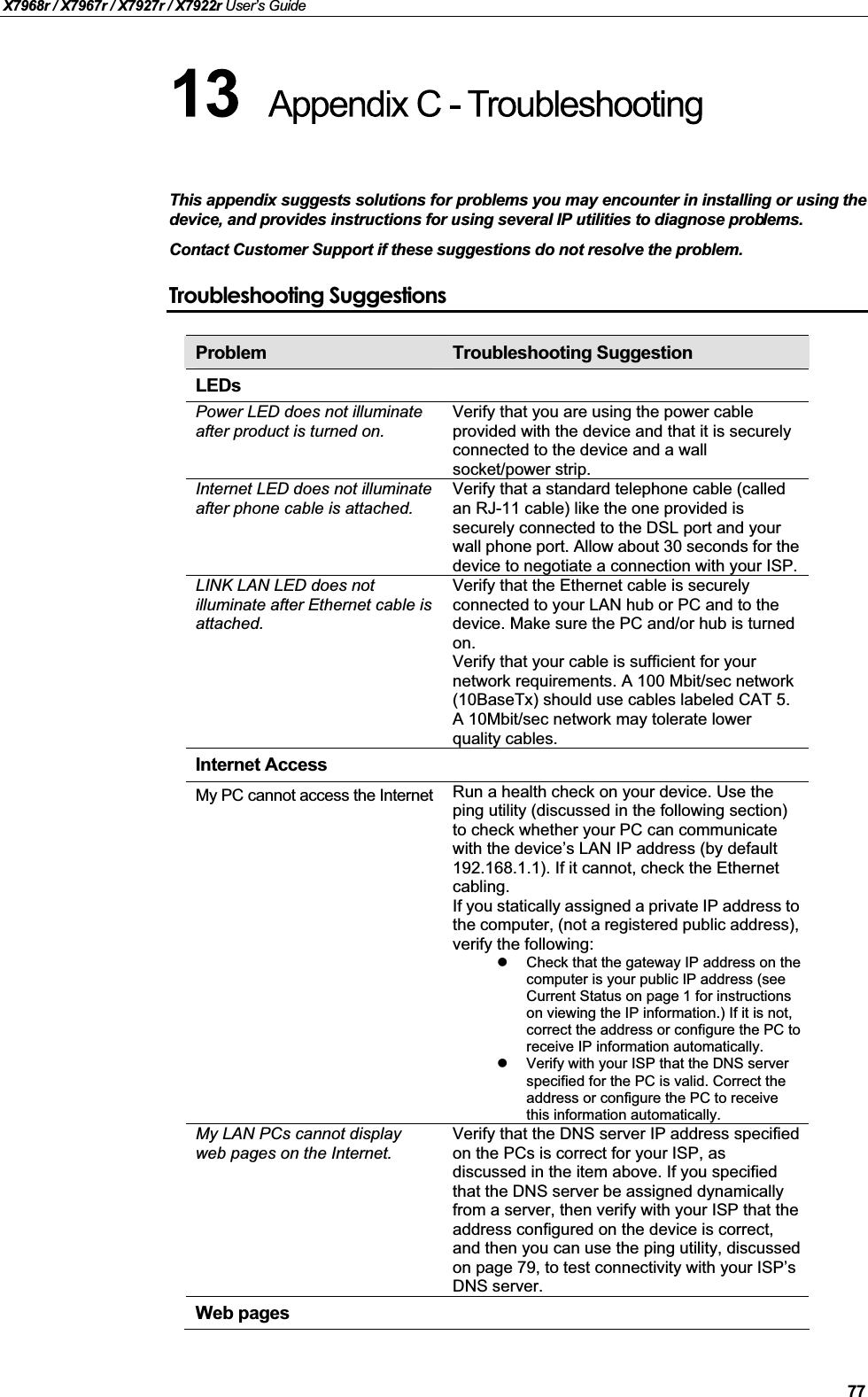 X7968r / X7967r / X7927r / X7922r User’s Guide77This appendix suggests solutions for problems you may encounter in installing or using the device, and provides instructions for using several IP utilities to diagnose problems.Contact Customer Support if these suggestions do not resolve the problem.Troubleshooting SuggestionsProblem Troubleshooting SuggestionLEDsPower LED does not illuminate after product is turned on.Verify that you are using the power cable provided with the device and that it is securely connected to the device and a wall socket/power strip.Internet LED does not illuminate after phone cable is attached.Verify that a standard telephone cable (called an RJ-11 cable) like the one provided is securely connected to the DSL port and your wall phone port. Allow about 30 seconds for thedevice to negotiate a connection with your ISP.LINK LAN LED does not illuminate after Ethernet cable is attached.Verify that the Ethernet cable is securely connected to your LAN hub or PC and to the device. Make sure the PC and/or hub is turned on.Verify that your cable is sufficient for your network requirements. A 100 Mbit/sec network (10BaseTx) should use cables labeled CAT 5. A 10Mbit/sec network may tolerate lower quality cables.Internet AccessMy PC cannot access the Internet Run a health check on your device. Use the ping utility (discussed in the following section) to check whether your PC can communicate with the device’s LAN IP address (by default 192.168.1.1). If it cannot, check the Ethernet cabling.If you statically assigned a private IP address tothe computer, (not a registered public address),verify the following:Check that the gateway IP address on the computer is your public IP address (see Current Status on page 1 for instructions on viewing the IP information.) If it is not, correct the address or configure the PC to receive IP information automatically.Verify with your ISP that the DNS server specified for the PC is valid. Correct the address or configure the PC to receive this information automatically.My LAN PCs cannot display web pages on the Internet.Verify that the DNS server IP address specified on the PCs is correct for your ISP, as discussed in the item above. If you specified that the DNS server be assigned dynamically from a server, then verify with your ISP that the address configured on the device is correct, and then you can use the ping utility, discussed on page 79, to test connectivity with your ISP’sDNS server.Web pages