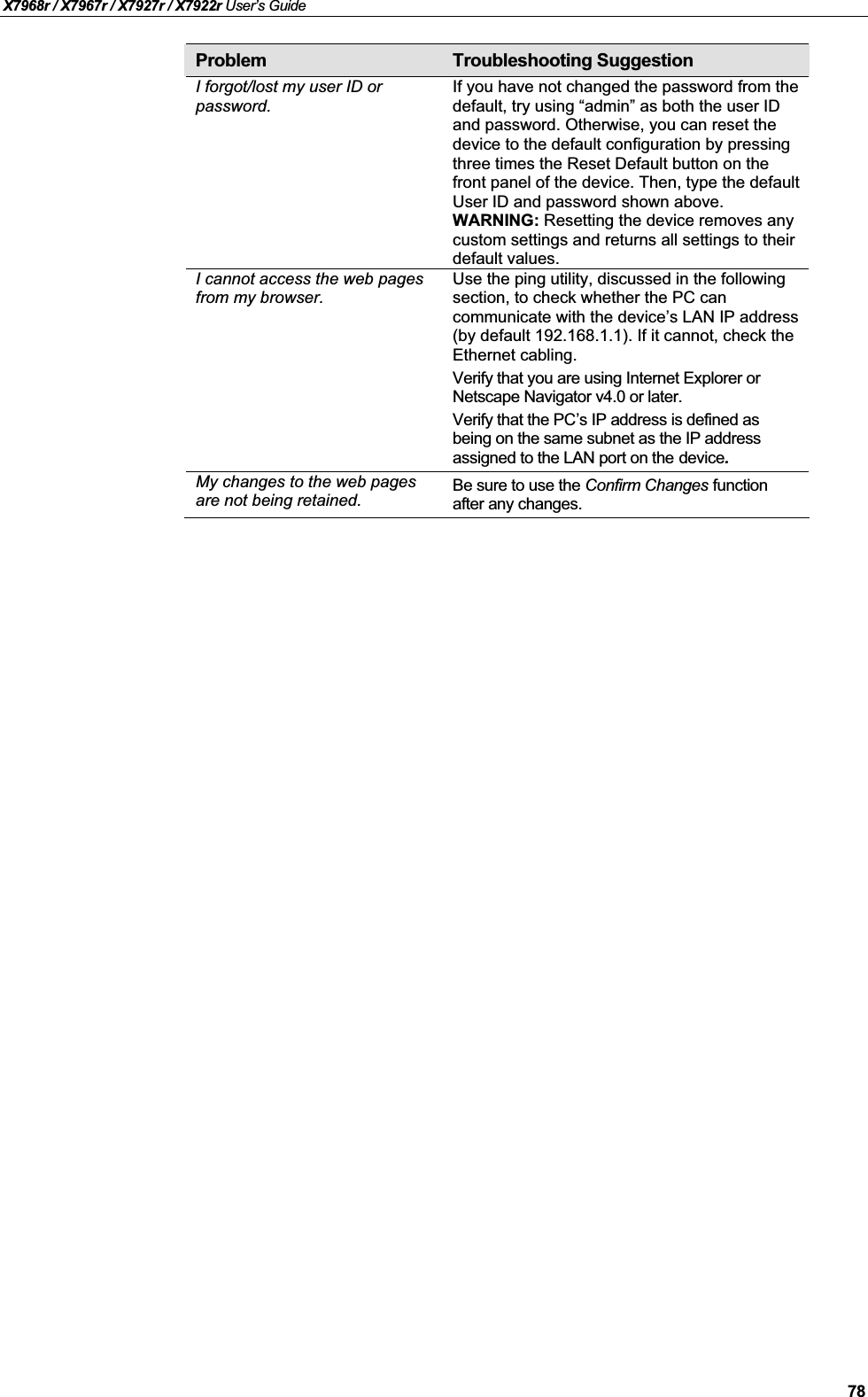 X7968r / X7967r / X7927r / X7922r User’s Guide78Problem Troubleshooting SuggestionI forgot/lost my user ID or password.If you have not changed the password from the default, try using “admin” as both the user ID and password. Otherwise, you can reset the device to the default configuration by pressing three times the Reset Default button on the front panel of the device. Then, type the default User ID and password shown above. WARNING: Resetting the device removes any custom settings and returns all settings to their default values.I cannot access the web pages from my browser.Use the ping utility, discussed in the following section, to check whether the PC can communicate with the device’s LAN IP address (by default 192.168.1.1). If it cannot, check the Ethernet cabling.Verify that you are using Internet Explorer or Netscape Navigator v4.0 or later.Verify that the PC’s IP address is defined as being on the same subnet as the IP address assigned to the LAN port on the device.My changes to the web pages are not being retained. Be sure to use the Confirm Changes functionafter any changes.