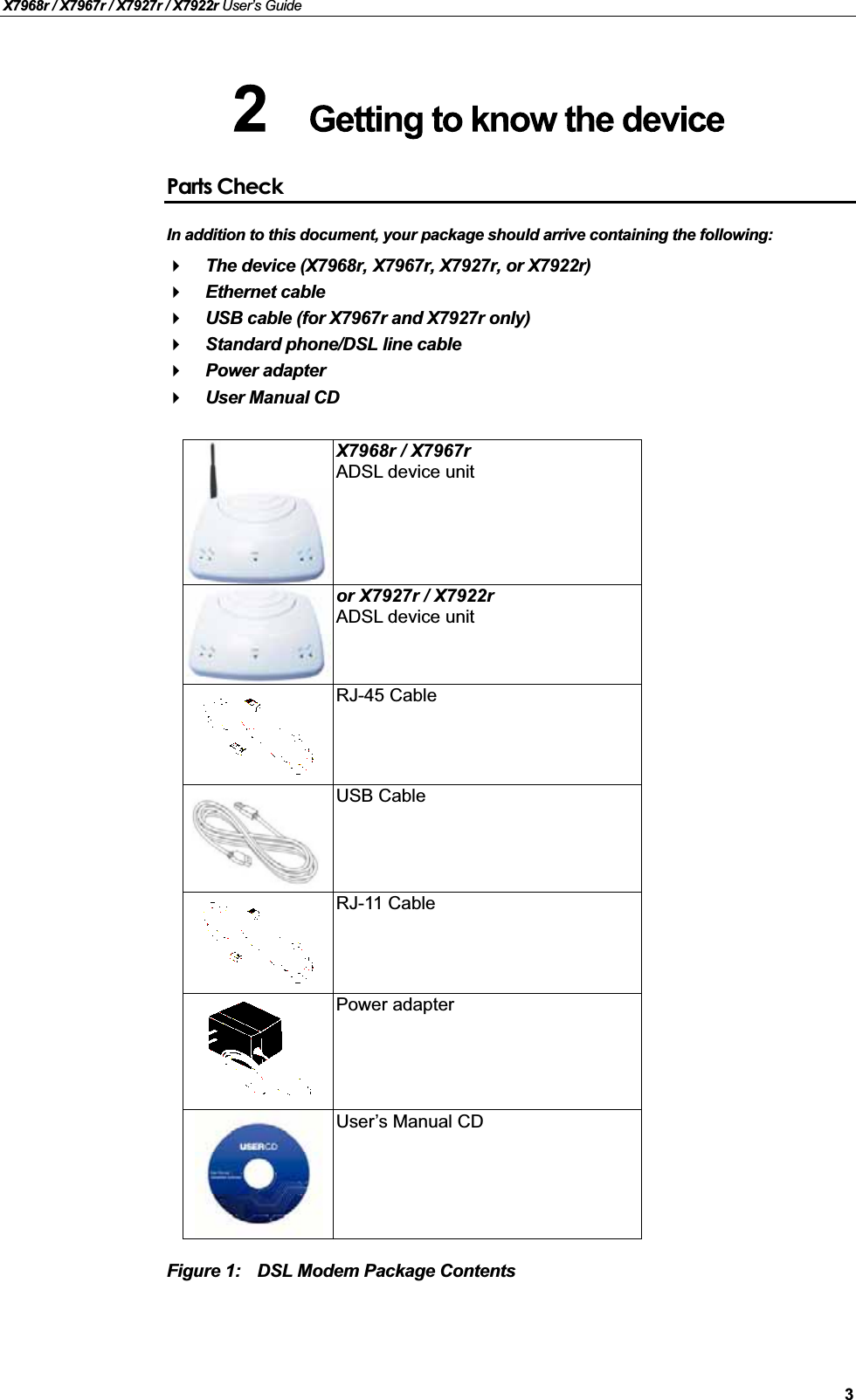 X7968r / X7967r / X7927r / X7922r User’s Guide3Parts CheckIn addition to this document, your package should arrive containing the following:The device (X7968r, X7967r, X7927r, or X7922r)Ethernet cableUSB cable (for X7967r and X7927r only)Standard phone/DSL line cablePower adapterUser Manual CDFigure 1: DSL Modem Package ContentsX7968r / X7967rADSL device unitor X7927r / X7922rADSL device unitRJ-45 CableUSB CableRJ-11 CablePower adapterUser’s Manual CD