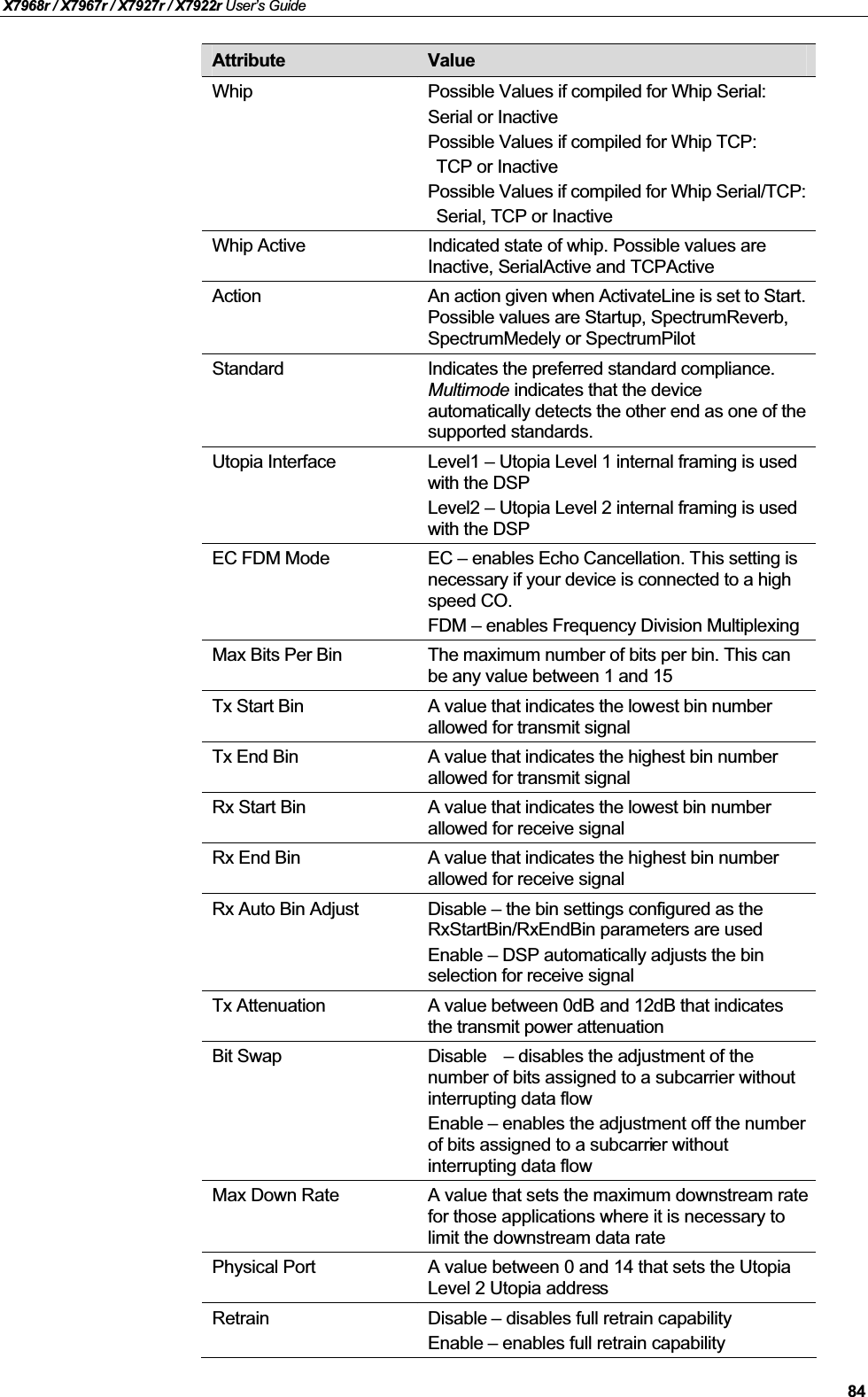 X7968r / X7967r / X7927r / X7922r User’s Guide84Attribute ValueWhip Possible Values if compiled for Whip Serial:Serial or InactivePossible Values if compiled for Whip TCP:TCP or InactivePossible Values if compiled for Whip Serial/TCP:Serial, TCP or InactiveWhip Active Indicated state of whip. Possible values are Inactive, SerialActive and TCPActiveAction An action given when ActivateLine is set to Start.Possible values are Startup, SpectrumReverb, SpectrumMedely or SpectrumPilotStandard Indicates the preferred standard compliance. Multimode indicates that the device automatically detects the other end as one of the supported standards.Utopia Interface Level1 – Utopia Level 1 internal framing is used with the DSPLevel2 – Utopia Level 2 internal framing is used with the DSPEC FDM Mode EC – enables Echo Cancellation. This setting is necessary if your device is connected to a high speed CO.FDM – enables Frequency Division MultiplexingMax Bits Per Bin The maximum number of bits per bin. This can be any value between 1 and 15Tx Start Bin A value that indicates the lowest bin number allowed for transmit signalTx End Bin A value that indicates the highest bin number allowed for transmit signalRx Start Bin A value that indicates the lowest bin number allowed for receive signalRx End Bin A value that indicates the highest bin number allowed for receive signalRx Auto Bin Adjust Disable – the bin settings configured as the RxStartBin/RxEndBin parameters are usedEnable – DSP automatically adjusts the bin selection for receive signalTx Attenuation A value between 0dB and 12dB that indicates the transmit power attenuationBit Swap Disable – disables the adjustment of the number of bits assigned to a subcarrier without interrupting data flowEnable – enables the adjustment off the number of bits assigned to a subcarrier without interrupting data flowMax Down Rate A value that sets the maximum downstream rate for those applications where it is necessary to limit the downstream data ratePhysical Port A value between 0 and 14 that sets the Utopia Level 2 Utopia addressRetrain Disable – disables full retrain capabilityEnable – enables full retrain capability