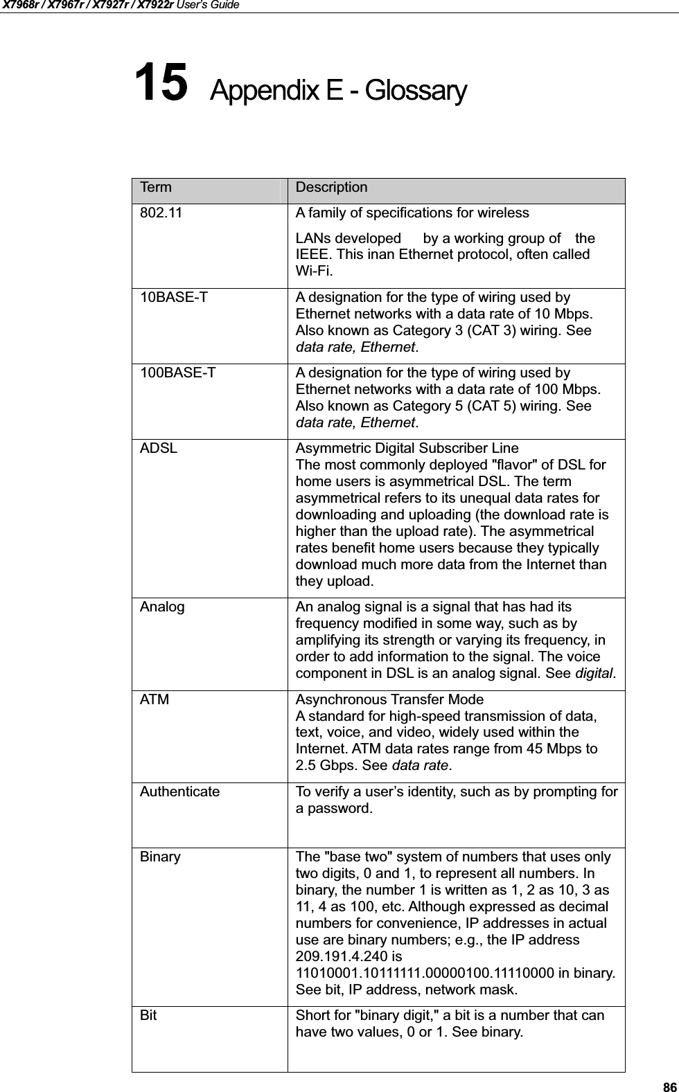 X7968r / X7967r / X7927r / X7922r User’s Guide86Term Description802.11 A family of specifications for wireless LANs developed by a working group of theIEEE. This inan Ethernet protocol, often called Wi-Fi.10BASE-T A designation for the type of wiring used by Ethernet networks with a data rate of 10 Mbps.Also known as Category 3 (CAT 3) wiring. Seedata rate, Ethernet.100BASE-T A designation for the type of wiring used by Ethernet networks with a data rate of 100 Mbps.Also known as Category 5 (CAT 5) wiring. Seedata rate, Ethernet.ADSL Asymmetric Digital Subscriber LineThe most commonly deployed &quot;flavor&quot; of DSL for home users is asymmetrical DSL. The term asymmetrical refers to its unequal data rates for downloading and uploading (the download rate is higher than the upload rate). The asymmetrical rates benefit home users because they typically download much more data from the Internet than they upload.Analog An analog signal is a signal that has had itsfrequency modified in some way, such as by amplifying its strength or varying its frequency, in order to add information to the signal. The voice component in DSL is an analog signal. See digital.ATM Asynchronous Transfer ModeA standard for high-speed transmission of data,text, voice, and video, widely used within the Internet. ATM data rates range from 45 Mbps to 2.5 Gbps. See data rate.Authenticate To verify a user’s identity, such as by prompting for a password.Binary The &quot;base two&quot; system of numbers that uses only two digits, 0 and 1, to represent all numbers. In binary, the number 1 is written as 1, 2 as 10, 3 as 11, 4 as 100, etc. Although expressed as decimal numbers for convenience, IP addresses in actual use are binary numbers; e.g., the IP address 209.191.4.240 is 11010001.10111111.00000100.11110000 in binary.See bit, IP address, network mask.Bit Short for &quot;binary digit,&quot; a bit is a number that can have two values, 0 or 1. See binary.