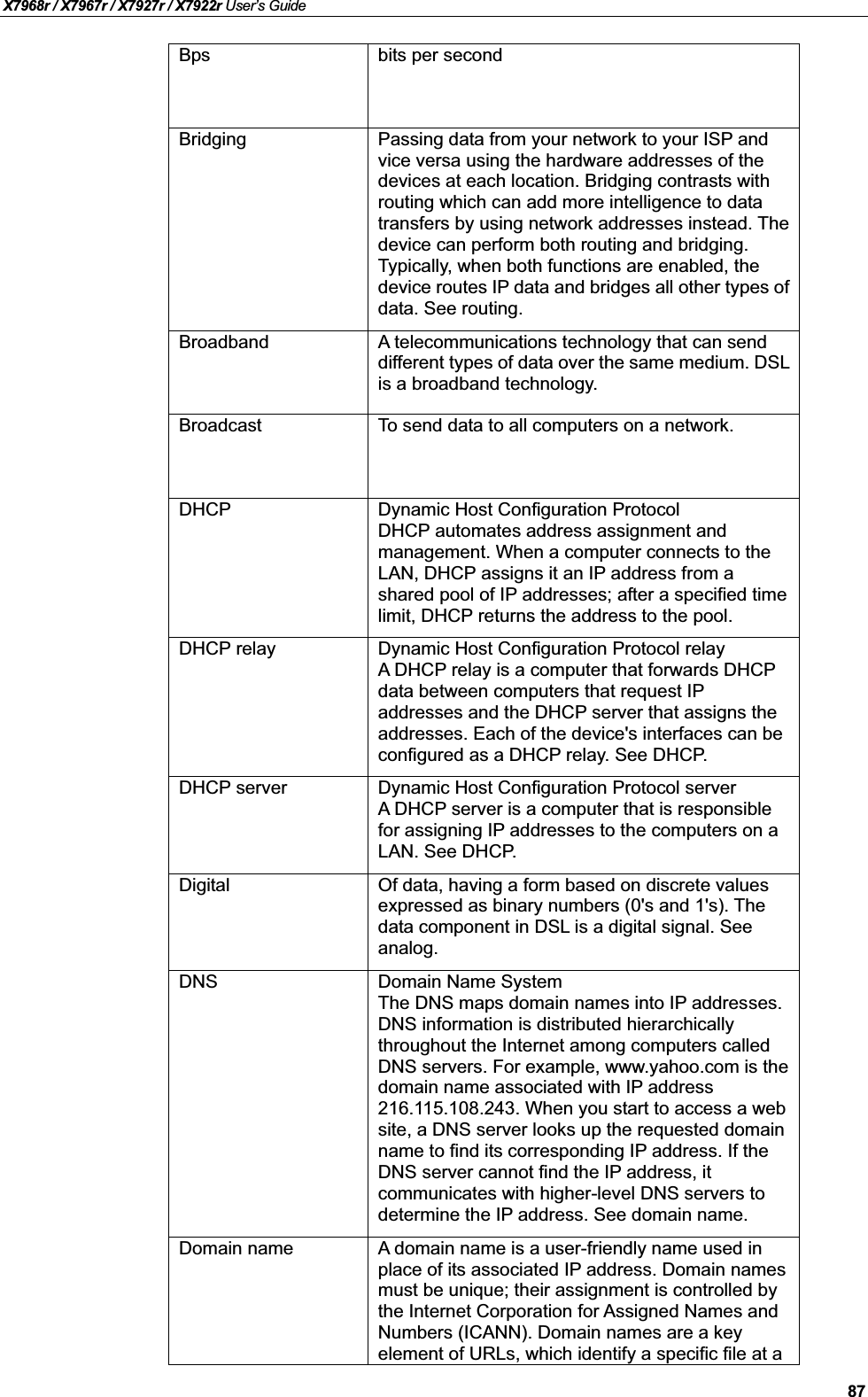 X7968r / X7967r / X7927r / X7922r User’s Guide87Bps bits per secondBridging Passing data from your network to your ISP and vice versa using the hardware addresses of the devices at each location. Bridging contrasts with routing which can add more intelligence to datatransfers by using network addresses instead. Thedevice can perform both routing and bridging. Typically, when both functions are enabled, the device routes IP data and bridges all other types ofdata. See routing.Broadband A telecommunications technology that can send different types of data over the same medium. DSLis a broadband technology.Broadcast To send data to all computers on a network.DHCP Dynamic Host Configuration ProtocolDHCP automates address assignment and management. When a computer connects to the LAN, DHCP assigns it an IP address from a shared pool of IP addresses; after a specified time limit, DHCP returns the address to the pool.DHCP relay Dynamic Host Configuration Protocol relayA DHCP relay is a computer that forwards DHCPdata between computers that request IPaddresses and the DHCP server that assigns the addresses. Each of the device&apos;s interfaces can be configured as a DHCP relay. See DHCP.DHCP server Dynamic Host Configuration Protocol serverA DHCP server is a computer that is responsible for assigning IP addresses to the computers on a LAN. See DHCP.Digital Of data, having a form based on discrete values expressed as binary numbers (0&apos;s and 1&apos;s). Thedata component in DSL is a digital signal. See analog.DNS Domain Name System The DNS maps domain names into IP addresses.DNS information is distributed hierarchically throughout the Internet among computers called DNS servers. For example, www.yahoo.com is the domain name associated with IP address 216.115.108.243. When you start to access a web site, a DNS server looks up the requested domain name to find its corresponding IP address. If the DNS server cannot find the IP address, it communicates with higher-level DNS servers to determine the IP address. See domain name.Domain name A domain name is a user-friendly name used in place of its associated IP address. Domain names must be unique; their assignment is controlled by the Internet Corporation for Assigned Names and Numbers (ICANN). Domain names are a key element of URLs, which identify a specific file at a 