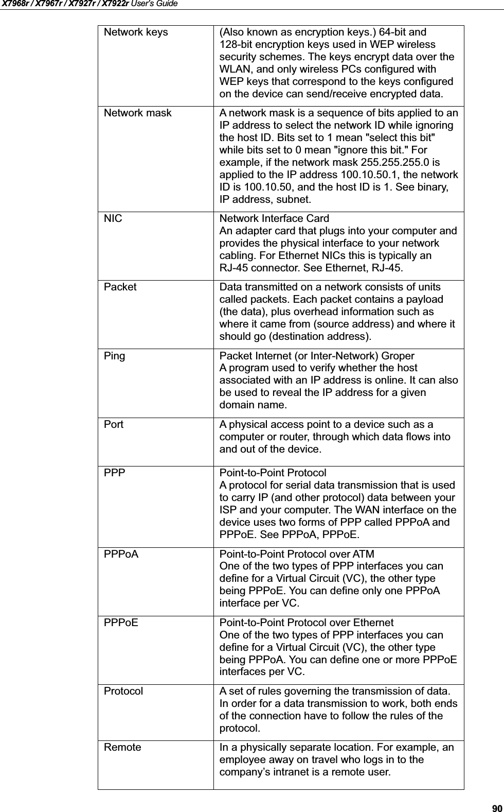 X7968r / X7967r / X7927r / X7922r User’s Guide90Network keys (Also known as encryption keys.) 64-bit and 128-bit encryption keys used in WEP wireless security schemes. The keys encrypt data over the WLAN, and only wireless PCs configured with WEP keys that correspond to the keys configured on the device can send/receive encrypted data.Network mask A network mask is a sequence of bits applied to anIP address to select the network ID while ignoring the host ID. Bits set to 1 mean &quot;select this bit&quot; while bits set to 0 mean &quot;ignore this bit.&quot; For example, if the network mask 255.255.255.0 is applied to the IP address 100.10.50.1, the network ID is 100.10.50, and the host ID is 1. See binary,IP address, subnet.NIC Network Interface CardAn adapter card that plugs into your computer and provides the physical interface to your network cabling. For Ethernet NICs this is typically an RJ-45 connector. See Ethernet, RJ-45.Packet Data transmitted on a network consists of unitscalled packets. Each packet contains a payload(the data), plus overhead information such as where it came from (source address) and where it should go (destination address).Ping Packet Internet (or Inter-Network) GroperA program used to verify whether the host associated with an IP address is online. It can also be used to reveal the IP address for a given domain name.Port A physical access point to a device such as a computer or router, through which data flows into and out of the device.PPP Point-to-Point ProtocolA protocol for serial data transmission that is used to carry IP (and other protocol) data between your ISP and your computer. The WAN interface on the device uses two forms of PPP called PPPoA and PPPoE. See PPPoA, PPPoE.PPPoA Point-to-Point Protocol over ATMOne of the two types of PPP interfaces you can define for a Virtual Circuit (VC), the other type being PPPoE. You can define only one PPPoAinterface per VC.PPPoE Point-to-Point Protocol over EthernetOne of the two types of PPP interfaces you can define for a Virtual Circuit (VC), the other type being PPPoA. You can define one or more PPPoE interfaces per VC.Protocol A set of rules governing the transmission of data.In order for a data transmission to work, both ends of the connection have to follow the rules of the protocol.Remote In a physically separate location. For example, an employee away on travel who logs in to the company’s intranet is a remote user.