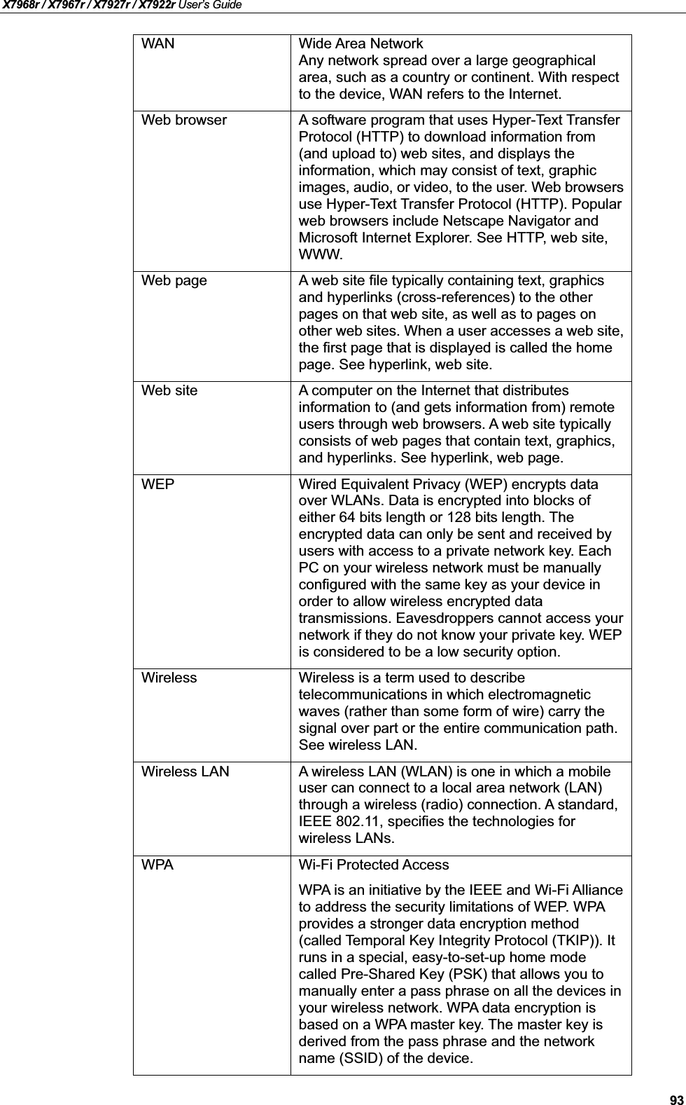 X7968r / X7967r / X7927r / X7922r User’s Guide93WAN Wide Area NetworkAny network spread over a large geographical area, such as a country or continent. With respect to the device, WAN refers to the Internet.Web browser A software program that uses Hyper-Text TransferProtocol (HTTP) to download information from (and upload to) web sites, and displays the information, which may consist of text, graphic images, audio, or video, to the user. Web browsersuse Hyper-Text Transfer Protocol (HTTP). Popular web browsers include Netscape Navigator and Microsoft Internet Explorer. See HTTP, web site, WWW.Web page A web site file typically containing text, graphics and hyperlinks (cross-references) to the other pages on that web site, as well as to pages on other web sites. When a user accesses a web site,the first page that is displayed is called the home page. See hyperlink, web site.Web site A computer on the Internet that distributes information to (and gets information from) remote users through web browsers. A web site typically consists of web pages that contain text, graphics, and hyperlinks. See hyperlink, web page.WEP Wired Equivalent Privacy (WEP) encrypts dataover WLANs. Data is encrypted into blocks of either 64 bits length or 128 bits length. Theencrypted data can only be sent and received by users with access to a private network key. Each PC on your wireless network must be manually configured with the same key as your device in order to allow wireless encrypted datatransmissions. Eavesdroppers cannot access your network if they do not know your private key. WEPis considered to be a low security option.Wireless Wireless is a term used to describe telecommunications in which electromagnetic waves (rather than some form of wire) carry the signal over part or the entire communication path.See wireless LAN.Wireless LAN A wireless LAN (WLAN) is one in which a mobile user can connect to a local area network (LAN) through a wireless (radio) connection. A standard,IEEE 802.11, specifies the technologies for wireless LANs.WPA Wi-Fi Protected AccessWPA is an initiative by the IEEE and Wi-Fi Allianceto address the security limitations of WEP. WPAprovides a stronger data encryption method (called Temporal Key Integrity Protocol (TKIP)). It runs in a special, easy-to-set-up home mode called Pre-Shared Key (PSK) that allows you to manually enter a pass phrase on all the devices in your wireless network. WPA data encryption is based on a WPA master key. The master key is derived from the pass phrase and the network name (SSID) of the device.