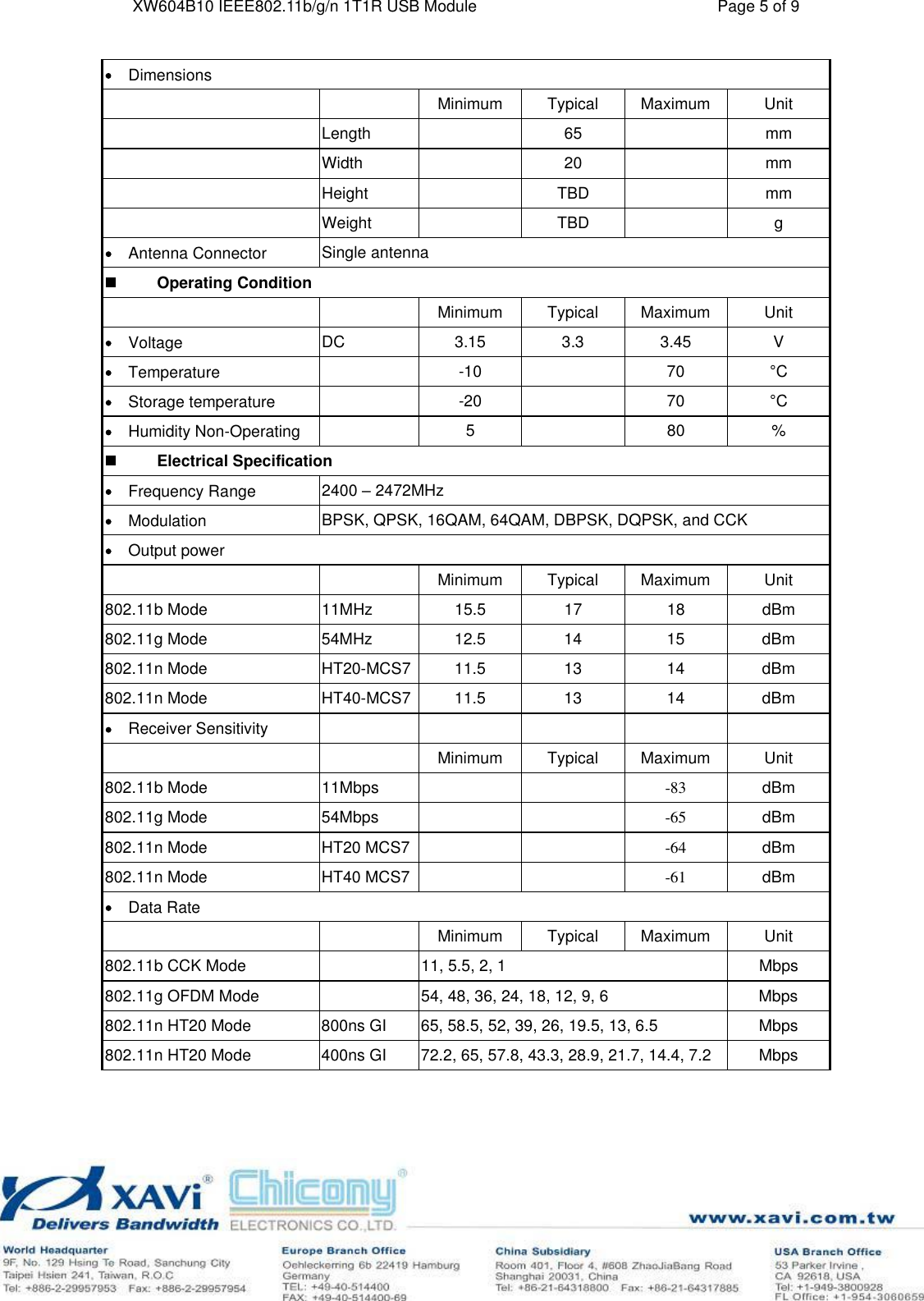 XW604B10 IEEE802.11b/g/n 1T1R USB Module Page 5 of 9     DimensionsMinimumTypicalMaximumUnitLength65mmWidth20mmHeight TBDmmWeight TBDg    Antenna Connector Single antenna           Operating ConditionMinimumTypicalMaximumUnit    Voltage DC3.153.33.45V    Temperature -1070 °C    Storage temperature -2070 °C    Humidity Non-Operating 580%          Electrical Specification    Frequency Range 2400 – 2472MHz     Modulation BPSK, QPSK, 16QAM, 64QAM, DBPSK, DQPSK, and CCK     Output powerMinimumTypicalMaximumUnit802.11b Mode 11MHz15.51718dBm802.11g Mode 54MHz12.51415dBm802.11n Mode HT20-MCS711.51314dBm802.11n Mode HT40-MCS711.51314dBm    Receiver SensitivityMinimumTypicalMaximumUnit802.11b Mode 11Mbps  -83  dBm802.11g Mode 54Mbps  -65  dBm802.11n Mode HT20 MCS7 -64  dBm802.11n Mode HT40 MCS7 -61  dBm    Data RateMinimumTypicalMaximumUnit802.11b CCK Mode 11, 5.5, 2, 1 Mbps802.11g OFDM Mode 54, 48, 36, 24, 18, 12, 9, 6 Mbps802.11n HT20 Mode 800ns GI 65, 58.5, 52, 39, 26, 19.5, 13, 6.5 Mbps802.11n HT20 Mode 400ns GI 72.2, 65, 57.8, 43.3, 28.9, 21.7, 14.4, 7.2 Mbps