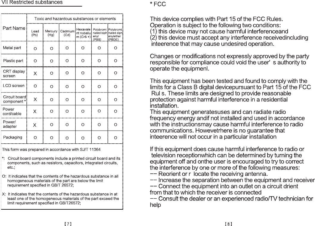 Toxic and hazardous substances or elementsLead(Pb)Cadmium    (Cd)Mercury    (Hg)Polybrominated diphenylether (PBDE)Polybrominated biphenyl(PBB)Hexavalent nobelium (Cr6 +)Part NameOOOOXXXXOOOOOOOOOOOOOOOOOOOOOOOOOOOOOOOOOOOOOOOOThis form was prepared in accordance with SJ/T 11364*:   Circuit board components include a printed circuit board and its   components, such as resistors, capacitors, integrated circuits,   etc.; O:  It indicates that the contents of the hazardous substance in all   homogeneous materials of the part are below the limit    requirement specified in GB/T 26572;   X:  It indicates that the contents of the hazardous substance in at   least one of the homogeneous materials of the part exceed the   limit requirement specified in GB/T26572;Metal partPlastic partCRT displayscreenCircuit boardcomponent *Powercord/cableLCD screenPower/adapterPackagingVII Restricted substances【7】 【8】* FCCThis device complies with Part 15 of the FCC Rules.Operation is subject to the following two conditions: (1) this device may not cause harmful interferenceand(2) this device must accept any interference receivedincluding inteerence that may cause undesired operation.Changes or modifications not expressly approved by the party Changes or modifications not expressly approved by the party responsible for compliance could void the user'  s authority to operate the equipmenl.This equipment has been tested and found to comply with the limits for a Class B digital devicepursuant to Part 15 of the FCC Rul s. These limits are designed to provide reasonable protection against harmful interference in a residential installation. installation. This equipment generatesuses and can radiate radio frequency energy andif not installed and used in accordance with the instructionsmay cause harmful interference to radio communications. Howevetrhere is no guarantee that inteerence will not occur in a particular installationIf this equipment does cause harmful interference to radio or television receptionwhich can be determined by turning the  television receptionwhich can be determined by turning the equipment off and onthe user is encouraged to try to correct the interference by one or more of the following measures:-- Reorient or r  locate the receiving antenna.-- Increase the separation between the equipment and receiver-- Connect the equipment into an outlet on a circuit drientfrom that to which the receiver is connected-- Consult the dealer or an experienced radio/TV technician for-- Consult the dealer or an experienced radio/TV technician forhelp