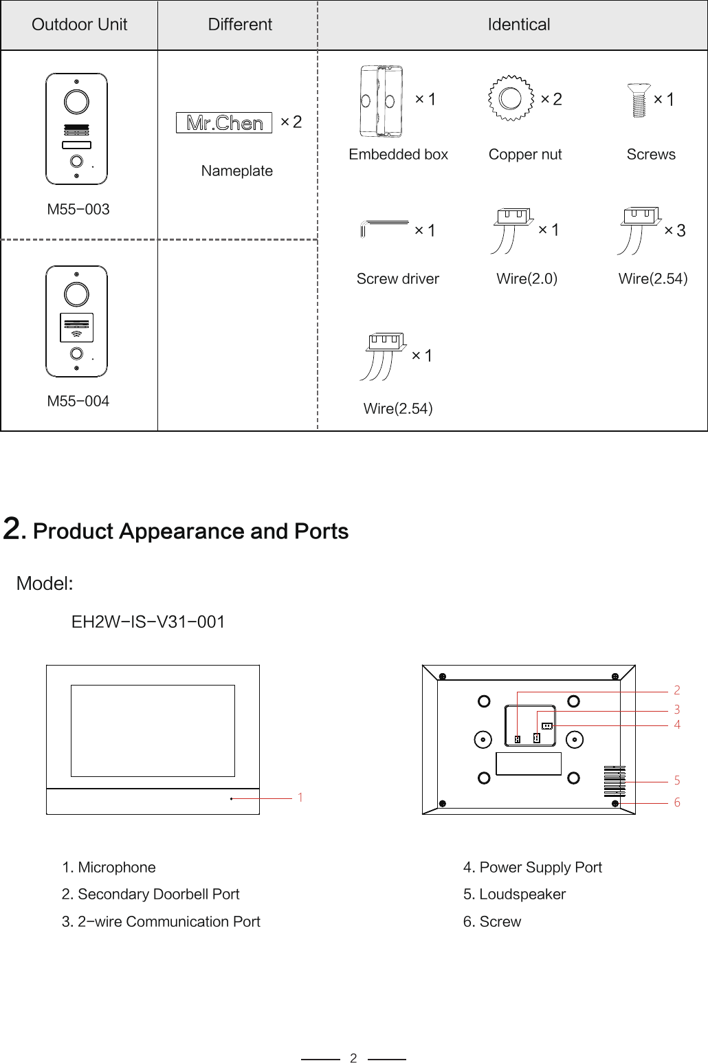 1SPEVDU"QQFBSBODFBOE1PSUT&amp;)8*47.JDSPQIPOF4FDPOEBSZ%PPSCFMM1PSUXJSF$PNNVOJDBUJPO1PSU1PXFS4VQQMZ1PSU-PVETQFBLFS4DSFX.PEFM&amp;NCFEEFECPY/BNFQMBUF..$PQQFSOVU%JGGFSFOU *EFOUJDBM0VUEPPS6OJUff f4DSFXT4DSFXESJWFS 8JSF8JSF8JSFff f ff