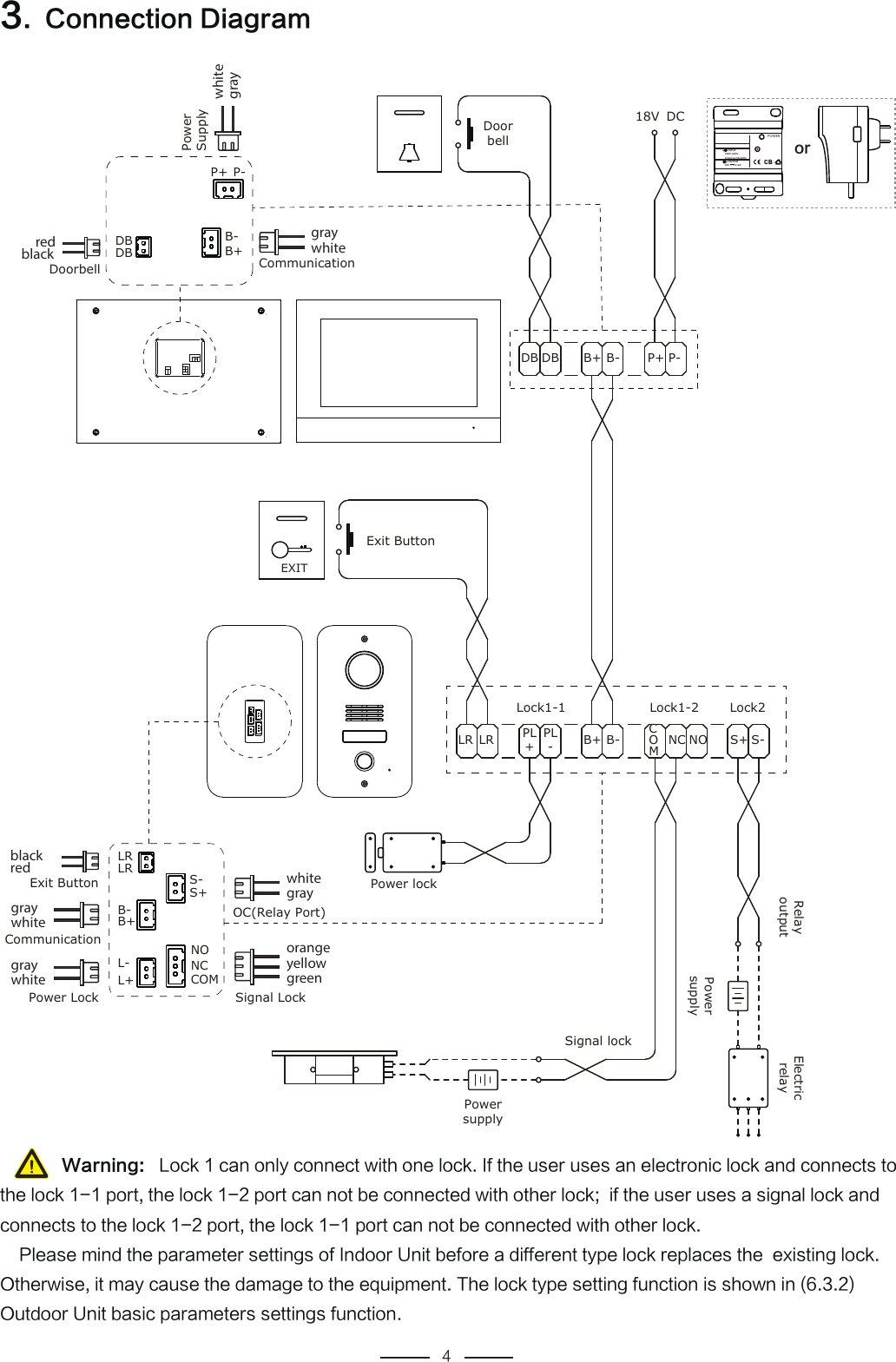 8BSOJOH-PDLDBOPOMZDPOOFDUXJUIPOFMPDL*GUIFVTFSVTFTBOFMFDUSPOJDMPDLBOEDPOOFDUTUPUIFMPDLQPSUUIFMPDLQPSUDBOOPUCFDPOOFDUFEXJUIPUIFSMPDLJGUIFVTFSVTFTBTJHOBMMPDLBOEDPOOFDUTUPUIFMPDLQPSUUIFMPDLQPSUDBOOPUCFDPOOFDUFEXJUIPUIFSMPDL1MFBTFNJOEUIFQBSBNFUFSTFUUJOHTPG*OEPPS6OJUCFGPSFBEJGGFSFOUUZQFMPDLSFQMBDFTUIFFYJTUJOHMPDL0UIFSXJTFJUNBZDBVTFUIFEBNBHFUPUIFFRVJQNFOU5IFMPDLUZQFTFUUJOHGVODUJPOJTTIPXOJO0VUEPPS6OJUCBTJDQBSBNFUFSTTFUUJOHTGVODUJPOLRLRB+B-L-L+S-S+NONCCOMOC(Relay Port)Signal LockExit ButtonCommunicationPower Lockblackred whitegrayorangeyellowgreengraywhitegraywhitewhitegraywhitegrayredblack CommunicationDoorbellPowerSupplyDBDBP+ P-B-B+DB DB B+ B- P+ P-B+ B- COMNC NO S+ S-LR LR PL+PL-Lock1-1 Lock1-2 Lock218V DCEXITExit ButtonDoorbellPower lockSignal lockPowersupplyRelayoutputPowersupplyElectricrelay65=+8INPUTOUTPUT100V-240V-0.5Amax:50-60Hz18V        :2.2A- - - - PS$POOFDUJPO%JBHSBN