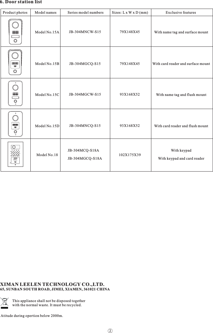 6. Door station listProduct p odel numbers         Sizes: L x W x D (mm)                   Exclusive featureshotos        Model names            Series m102X175X39C A L LMICJB-304MGCQ-S15Model No.15AModel No.15BModel No.15CModel No.15DModel No.18JB-304MNCW-S15 With name tag and surface mountWith card reader and surface mountWith card reader and flush mountWith name tag and flush mountJB-304MNCQ-S15JB-304MCQ-S18AJB-304MGCQ-S18AJB-304MGCW-S1593X168X5293X168X5279X148X4579X148X45With keypadWith keypad and card readerXIMAN LEELEN TECHNOLOGY CO.,LTD.65, SUNBAN SOUTH ROAD, JIMEI, XIAMEN, 361021 CHINAThis appliance shall not be disposed together with the normal waste. It must be recycled.Atitude during opertion below 2000m.2