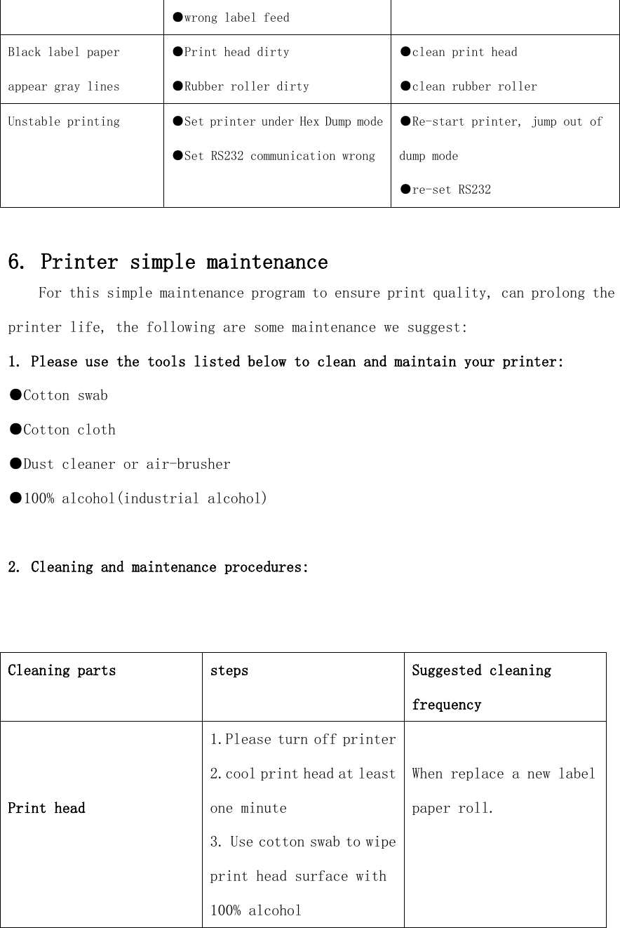 ●wrong label feed Black label paper appear gray lines ●Print head dirty ●Rubber roller dirty ●clean print head ●clean rubber roller Unstable printing ●Set printer under Hex Dump mode ●Set RS232 communication wrong ●Re-start printer, jump out of dump mode ●re-set RS232  6. Printer simple maintenance For this simple maintenance program to ensure print quality, can prolong the printer life, the following are some maintenance we suggest: 1. Please use the tools listed below to clean and maintain your printer: ●Cotton swab ●Cotton cloth ●Dust cleaner or air-brusher ●100% alcohol(industrial alcohol)  2. Cleaning and maintenance procedures:   Cleaning parts steps Suggested cleaning frequency   Print head 1.Please turn off printer 2.cool print head at least one minute 3. Use cotton swab to wipe print head surface with 100% alcohol  When replace a new label paper roll. 