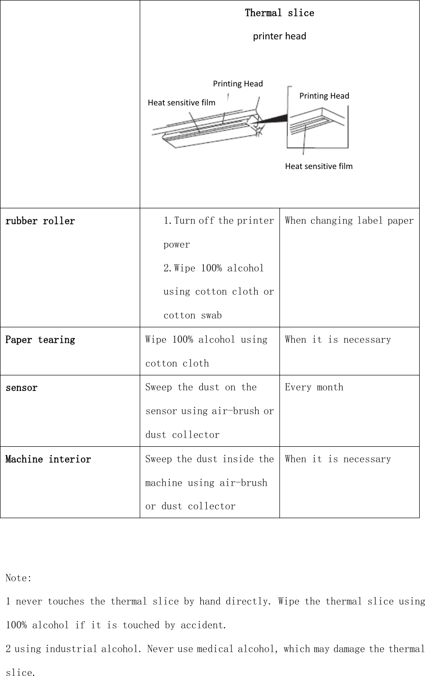  Thermal slice printer head   rubber roller 1.Turn off the printer power 2.Wipe 100% alcohol using cotton cloth or cotton swab When changing label paper Paper tearing Wipe 100% alcohol using cotton cloth When it is necessary sensor Sweep the dust on the sensor using air-brush or dust collector Every month Machine interior Sweep the dust inside the machine using air-brush or dust collector When it is necessary   Note: 1 never touches the thermal slice by hand directly. Wipe the thermal slice using 100% alcohol if it is touched by accident. 2 using industrial alcohol. Never use medical alcohol, which may damage the thermal slice.  Printing Head Printing Head Heat sensitive film Heat sensitive film 