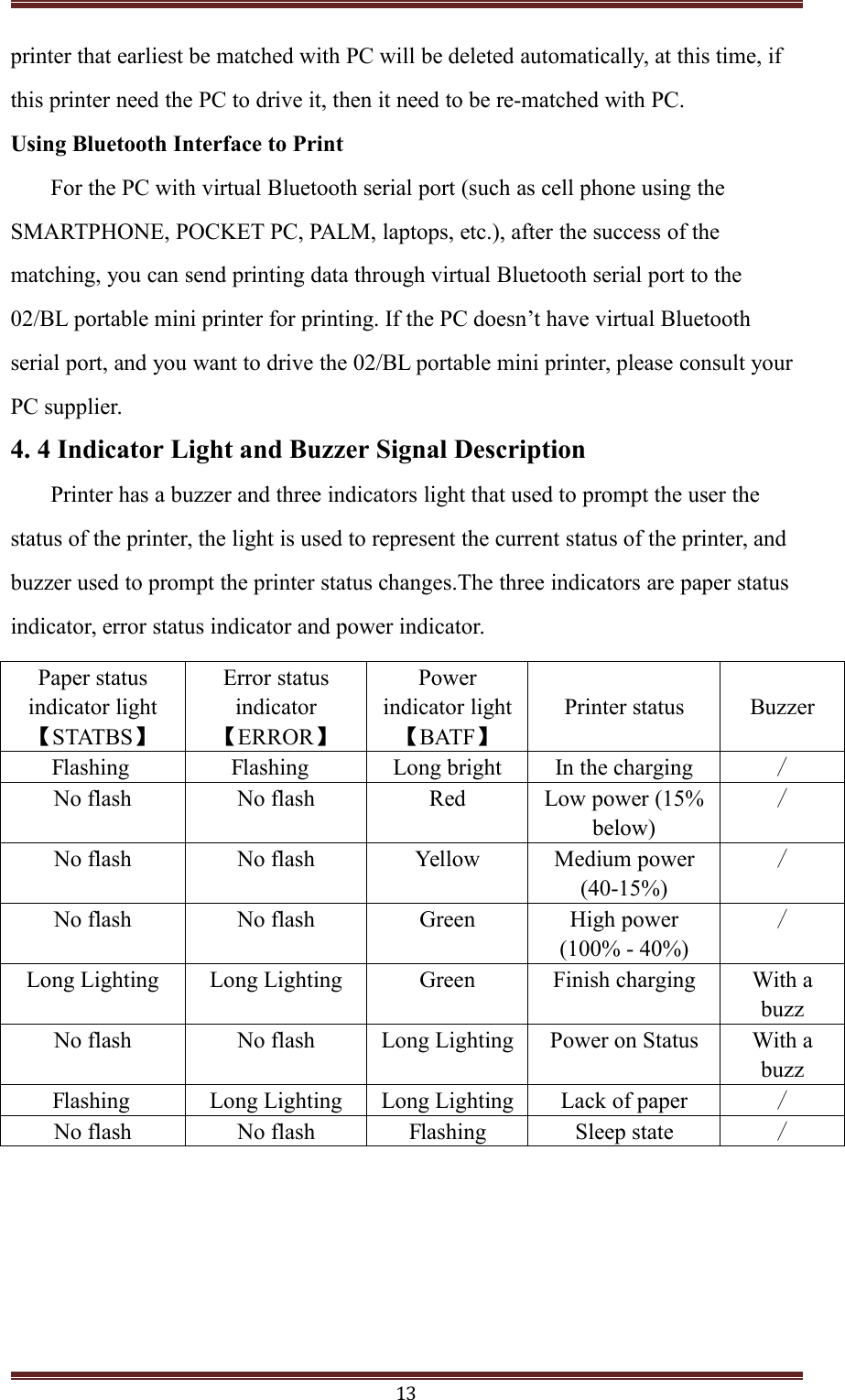 13printer that earliest be matched with PC will be deleted automatically, at this time, ifthis printer need the PC to drive it, then it need to be re-matched with PC.Using Bluetooth Interface to PrintFor the PC with virtual Bluetooth serial port (such as cell phone using theSMARTPHONE, POCKET PC, PALM, laptops, etc.), after the success of thematching, you can send printing data through virtual Bluetooth serial port to the02/BL portable mini printer for printing. If the PC doesn&rsquo;t have virtual Bluetoothserial port, and you want to drive the 02/BL portable mini printer, please consult yourPC supplier.4. 4 Indicator Light and Buzzer Signal DescriptionPrinter has a buzzer and three indicators light that used to prompt the user thestatus of the printer, the light is used to represent the current status of the printer, andbuzzer used to prompt the printer status changes.The three indicators are paper statusindicator, error status indicator and power indicator.Paper statusindicator light【STATBS】Error statusindicator【ERROR】Powerindicator light【BATF】Printer status BuzzerLong bright In the charging /No flash No flash Red Low power (15%below)/No flash No flash Yellow Medium power(40-15%)/No flash No flash Green High power(100% - 40%)/Long Lighting Long Lighting Green Finish charging With abuzzNo flash No flash Long Lighting Power on Status With abuzzFlashing Long Lighting Long Lighting Lack of paper /No flash No flash Flashing Sleep state /Flashing Flashing