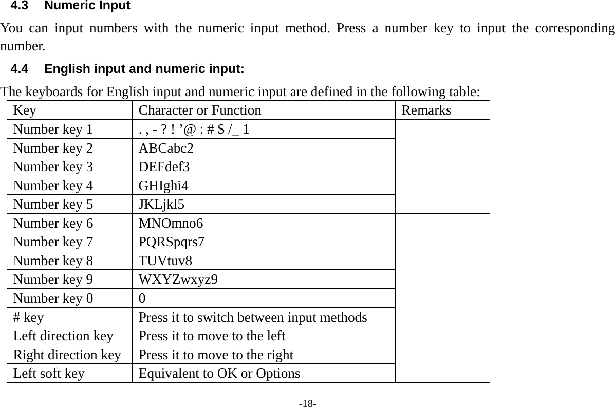 -18- 4.3 Numeric Input You can input numbers with the numeric input method. Press a number key to input the corresponding number. 4.4  English input and numeric input: The keyboards for English input and numeric input are defined in the following table: Key Character or Function  Remarks Number key 1  . , - ? ! &rsquo;@ : # $ /_ 1 Number key 2  ABCabc2 Number key 3  DEFdef3 Number key 4  GHIghi4 Number key 5  JKLjkl5  Number key 6  MNOmno6 Number key 7  PQRSpqrs7 Number key 8  TUVtuv8 Number key 9  WXYZwxyz9 Number key 0  0   # key  Press it to switch between input methods Left direction key  Press it to move to the left Right direction key  Press it to move to the right Left soft key  Equivalent to OK or Options  