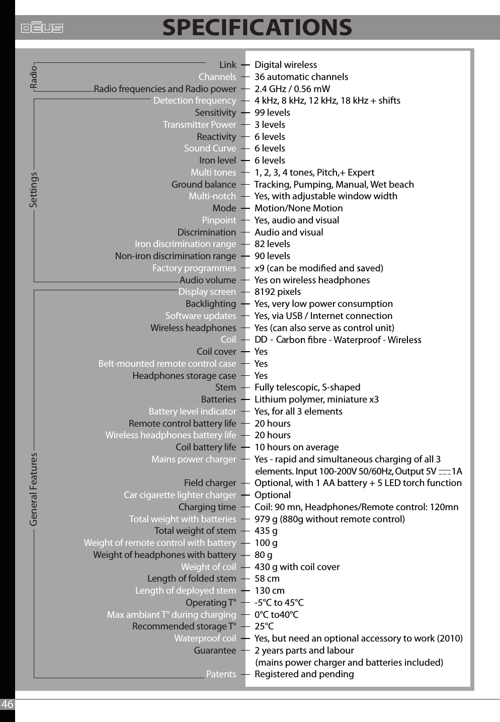 RadioGeneral Features  Settings46  Digital wireless  36 automatic channels  2.4 GHz / 0.56 mW  4 kHz, 8 kHz, 12 kHz, 18 kHz + shifts  99 levels  3 levels  6 levels  6 levels  6 levels  1, 2, 3, 4 tones, Pitch,+ Expert  Tracking, Pumping, Manual, Wet beach  Yes, with adjustable window width  Motion/None Motion  Yes, audio and visual  Audio and visual  82 levels  90 levels    Yes on wireless headphones  8192 pixels  Yes, very low power consumption  Yes, via USB / Internet connection  Yes (can also serve as control unit)  DD  -  Ca  Yes  Yes  Yes  Fully telescopic, S-shaped  Lithium polymer, miniature x3  Yes, for all 3 elements  20 hours  20 hours  10 hours on average  Yes - rapid and simultaneous charging of all 3       elements. Input 100-200V 50/60Hz, Output 5V        1A      Optional, with 1 AA battery + 5 LED torch function  Optional  Coil: 90 mn, Headphones/Remote control: 120mn  979 g (880g without remote control)  435 g—  100 g—  80 g—  430 g with coil cover  58 cm  130 cm  -5°C to 45°C   0°C to40°C  25°C  Yes, but need an optional accessory to work (2010)     2 years parts and labour         (mains power charger and batteries included)  Registered and pendingLinkChannelsRadio frequencies and Radio powerDetection frequencySensitivityTransmitter PowerReactivitySound CurveIron levelMulti tonesGround balanceMulti-notchModePinpointDiscriminationIron discrimination rangeNon-iron discrimination rangeFactory programmesAudio volumeDisplay screenBacklightingSoftware updatesWireless headphonesCoilCoil coverBelt-mounted remote control caseHeadphones storage caseStemBatteriesBattery level indicatorRemote control battery lifeWireless headphones battery life Coil battery lifeMains power chargerField chargerCar cigarette lighter chargerCharging time Total weight with batteries Total weight of stem Weight of remote control with battery Weight of headphones with battery Weight of coil Length of folded stem Length of deployed stemOperating T° Max ambiant T° during charging Recommended storage T°Waterproof coilGuaranteePatentsSPECIFICATIONS 
