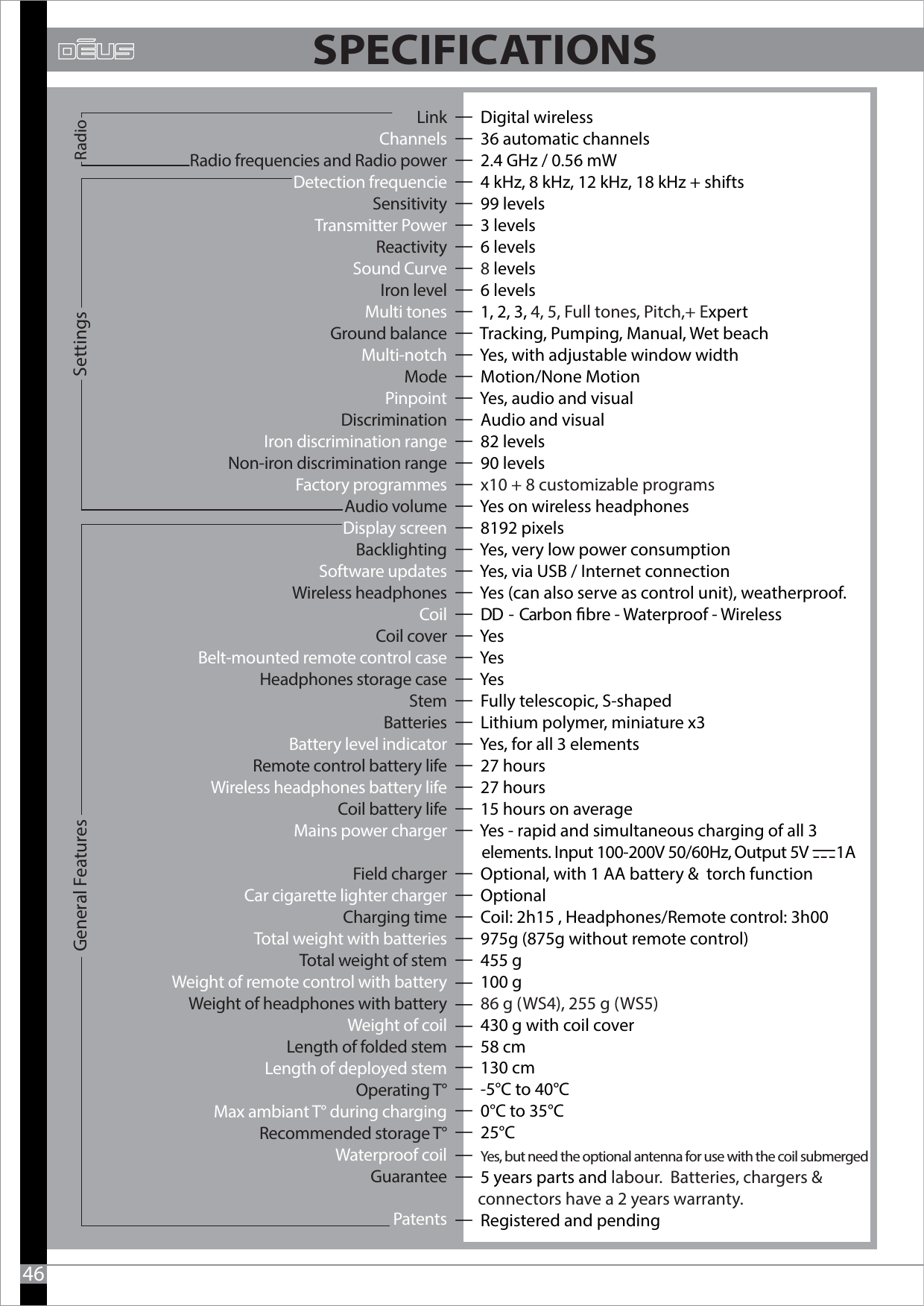 RadioGeneral Features  Settings46  Digital wireless  36 automatic channels  2.4 GHz / 0.56 mW  4 kHz, 8 kHz, 12 kHz, 18 kHz + shifts  99 levels  3 levels  6 levels  8 levels  6 levels  1, 2, 3, 4, 5, Full tones, Pitch,+ Expert  Tracking, Pumping, Manual, Wet beach  Yes, with adjustable window width  Motion/None Motion  Yes, audio and visual  Audio and visual  82 levels  90 levels  x10 + 8 customizable programs  Yes on wireless headphones  8192 pixels  Yes, very low power consumption  Yes, via USB / Internet connection  Yes (can also serve as control unit), weatherproof.  DD  -  Carbon bre - Waterproof - Wireless  Yes  Yes  Yes  Fully telescopic, S-shaped  Lithium polymer, miniature x3  Yes, for all 3 elements  27 hours  27 hours  15 hours on average  Yes - rapid and simultaneous charging of all 3       elements. Input 100-200V 50/60Hz, Output 5V        1A      Optional, with 1 AA battery &amp;  torch function  Optional  Coil: 2h15 , Headphones/Remote control: 3h00  975g (875g without remote control)  455 g—  100 g—  86 g (WS4), 255 g (WS5)—  430 g with coil cover  58 cm  130 cm  -5°C to 40°C   0°C to 35°C  25°C  Yes, but need the optional antenna for use with the coil submerged               5 years parts and labour.  Batteries, chargers &amp;       connectors have a 2 years warranty.  Registered and pendingLinkChannelsRadio frequencies and Radio powerDetection frequencieSensitivityTransmitter PowerReactivitySound CurveIron levelMulti tonesGround balanceMulti-notchModePinpointDiscriminationIron discrimination rangeNon-iron discrimination rangeFactory programmesAudio volumeDisplay screenBacklightingSoftware updatesWireless headphonesCoilCoil coverBelt-mounted remote control caseHeadphones storage caseStemBatteriesBattery level indicatorRemote control battery lifeWireless headphones battery life Coil battery lifeMains power chargerField chargerCar cigarette lighter chargerCharging time Total weight with batteries Total weight of stem Weight of remote control with battery Weight of headphones with battery Weight of coil Length of folded stem Length of deployed stemOperating T° Max ambiant T° during charging Recommended storage T°Waterproof coilGuaranteePatentsSPECIFICATIONS 