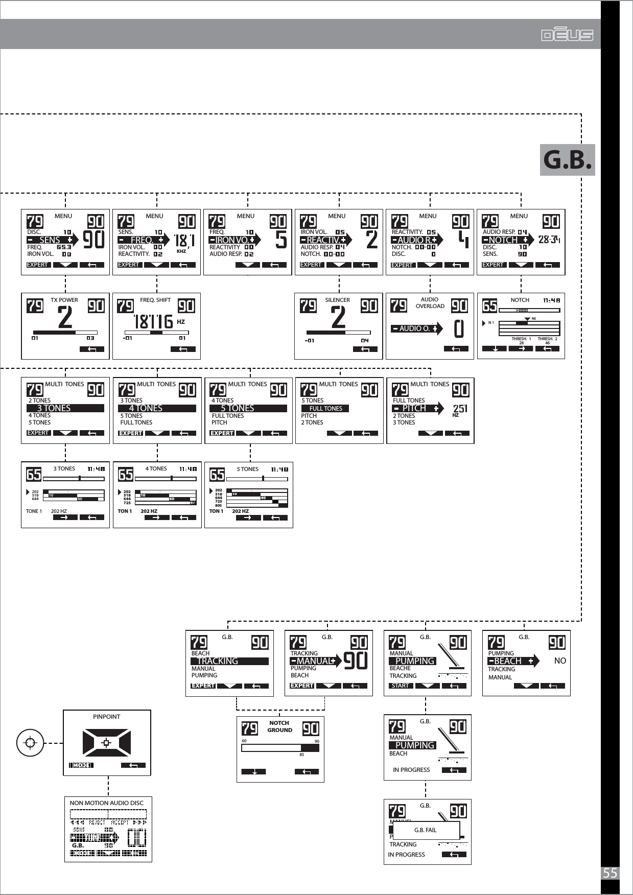 4 TONES2025186447251060 87TON 1        202 HZMULTI  TONES  FULL TONES    4 TONESEXPERT3 TONESMULTI  TONES  PITCH4 TONESMULTI  TONES PITCH2 TONES    FULL TONES5 TONES 5 TONES  FULL TONES    5 TONESMULTI  TONES 2 TONES3 TONES    PITCHFULL TONES5 TONES202518644725104087EXPERT800HZG.B.  TRACKING                  PUMPINGBEACH  MANUALG.B.   MANUAL                  BEACHETRACKING  PUMPINGSTARTMANUALPUMPINGG.B.   BEACH           TRACKINGBEACHG.B.   MANUAL                    PUMPINGIN PROGRESSG.B.   PUMPING             MANUAL  BEACHNOTRACKINGIN PROGRESSG.B.   MANUEL                  PLAGETRACKINGG.B. FAILMENU   EXPERTDISC.   FREQ.   IRON VOL.  SENSMENU   EXPERTSENS.   IRON VOL.REACTIVITY.  FREQ.MENU   FREQ.                  REACTIVITYAUDIO RESP.  IRON VO.MENU   REACTIVITY.                  NOTCH.DISC.  AUDIO R.EXPERTMENU   IRON VOL.            AUDIO RESP.NOTCH.  REACTIV.EXPERTMENU   AUDIO RESP.DISC.SENS.  NOTCHTX POWER SILENCER3 TONES2025186441060TONE 1        202 HZFREQ. SHIFTMULTI  TONES  2 TONES             4 TONES 5 TONES    3 TONESEXPERTG.B.NOTCHN 146THRESH.  128THRESH.  24655EXPERTPINPOINT  AUDIO OVERLOADNON MOTION AUDIO DISC  G.B.NOTCH GROUND60 9085EXPERTEXPERT TON 1        202 HZ KHZ, HZAUDIO O.