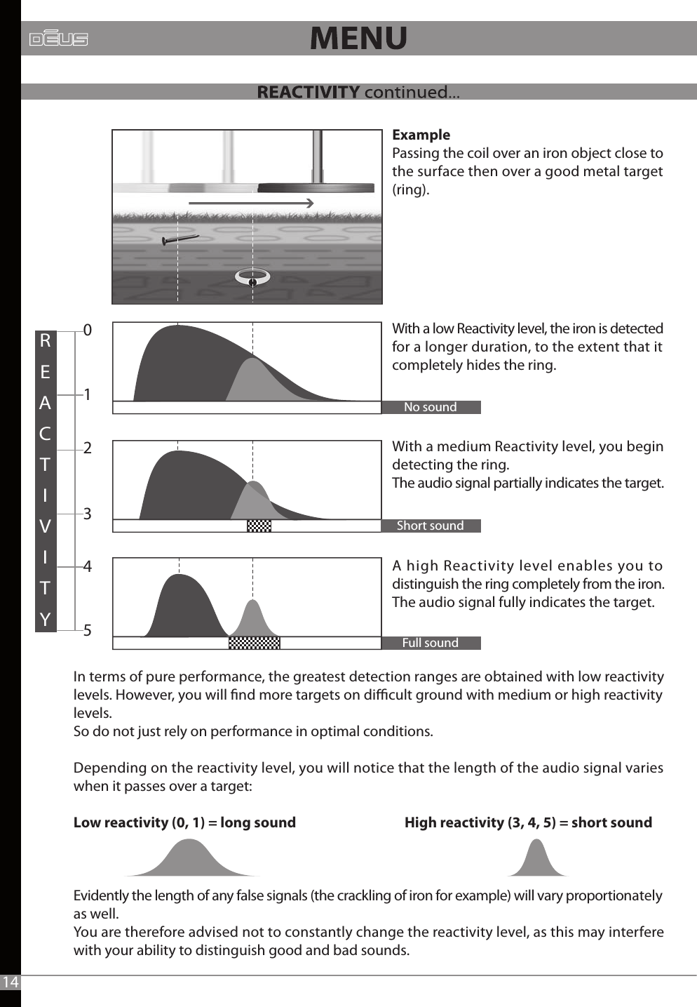 ExamplePassing the coil over an iron object close to the surface then over a good metal target (ring).With a low Reactivity level, the iron is detected for a longer duration, to the extent that it completely hides the ring.     A high Reactivity level enables you to distinguish the ring completely from the iron.The audio signal fully indicates the target.Full soundShort soundNo sound01234514In terms of pure performance, the greatest detection ranges are obtained with low reactivity levels. However, you will nd more targets on dicult ground with medium or high reactivity levels. So do not just rely on performance in optimal conditions.Depending on the reactivity level, you will notice that the length of the audio signal varies when it passes over a target:Low reactivity (0, 1) = long sound                                  High reactivity (3, 4, 5) = short soundEvidently the length of any false signals (the crackling of iron for example) will vary proportionately as well.You are therefore advised not to constantly change the reactivity level, as this may interfere with your ability to distinguish good and bad sounds.With a medium Reactivity level, you begin detecting the ring.The audio signal partially indicates the target.
