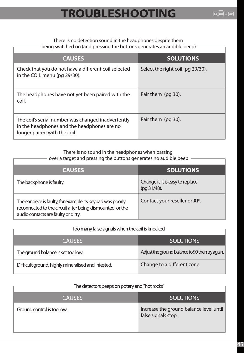 CAUSES                                                                   SOLUTIONSCAUSES                                                                   SOLUTIONSCAUSES                                                                   SOLUTIONSCheck that you do not have a dierent coil selected in the COIL menu (pg 29/30).The headphones have not yet been paired with the coil.The coil’s serial number was changed inadvertently in the headphones and the headphones are no longer paired with the coil.Select the right coil (pg 29/30). Pair them  (pg 30).Pair them  (pg 30). The backphone is faulty.The earpiece is faulty, for example its keypad was poorly reconnected to the circuit after being dismounted, or the audio contacts are faulty or dirty.Change it, it is easy to replace (pg 31/48).Contact your reseller or XP.The ground balance is set too low. Dicult ground, highly mineralised and infested.Adjust the ground balance to 90 then try again.Change to a dierent zone.Ground control is too low. Increase the ground balance level untilfalse signals stop.Too many false signals when the coil is knocked The detectors beeps on potery and &quot;hot rocks&quot;CAUSES                                                                   SOLUTIONS45There is no detection sound in the headphones despite them being switched on (and pressing the buttons generates an audible beep)There is no sound in the headphones when passing over a target and pressing the buttons generates no audible beep