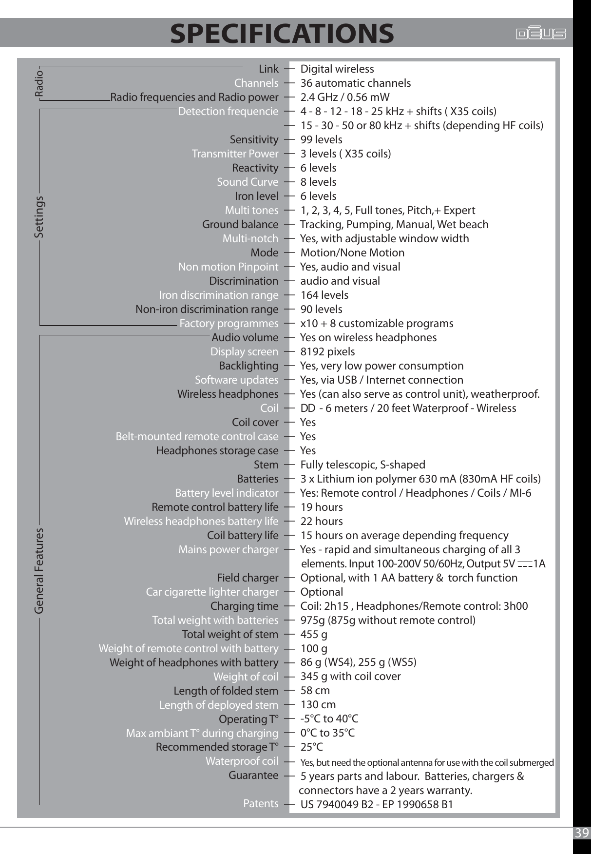 39RadioGeneral Features  Settings  Digital wireless  36 automatic channels  2.4 GHz / 0.56 mW  4 - 8 - 12 - 18 - 25 kHz + shifts ( X35 coils)  15 - 30 - 50 or 80 kHz + shifts (depending HF coils)  99 levels  3 levels ( X35 coils)  6 levels  8 levels  6 levels  1, 2, 3, 4, 5, Full tones, Pitch,+ Expert  Tracking, Pumping, Manual, Wet beach  Yes, with adjustable window width  Motion/None Motion  Yes, audio and visual  audio and visual  164 levels  90 levels  x10 + 8 customizable programs  Yes on wireless headphones  8192 pixels  Yes, very low power consumption  Yes, via USB / Internet connection  Yes (can also serve as control unit), weatherproof.  DD  - 6 meters / 20 feet Waterproof - Wireless  Yes  Yes  Yes  Fully telescopic, S-shaped  3 x Lithium ion polymer 630 mA (830mA HF coils)  Yes: Remote control / Headphones / Coils / MI-6  19 hours  22 hours  15 hours on average depending frequency  Yes - rapid and simultaneous charging of all 3       elements. Input 100-200V 50/60Hz, Output 5V        1A      Optional, with 1 AA battery &amp;  torch function  Optional  Coil: 2h15 , Headphones/Remote control: 3h00  975g (875g without remote control)  455 g—  100 g—  86 g (WS4), 255 g (WS5)—  345 g with coil cover  58 cm  130 cm  -5°C to 40°C   0°C to 35°C  25°C  Yes, but need the optional antenna for use with the coil submerged               5 years parts and labour.  Batteries, chargers &amp;       connectors have a 2 years warranty.  US 7940049 B2 - EP 1990658 B1LinkChannelsRadio frequencies and Radio powerDetection frequencieSensitivityTransmitter PowerReactivitySound CurveIron levelMulti tonesGround balanceMulti-notchModeNon motion PinpointDiscriminationIron discrimination rangeNon-iron discrimination rangeFactory programmesAudio volumeDisplay screenBacklightingSoftware updatesWireless headphonesCoilCoil coverBelt-mounted remote control caseHeadphones storage caseStemBatteriesBattery level indicatorRemote control battery lifeWireless headphones battery life Coil battery lifeMains power chargerField chargerCar cigarette lighter chargerCharging time Total weight with batteries Total weight of stem Weight of remote control with battery Weight of headphones with battery Weight of coil Length of folded stem Length of deployed stemOperating T° Max ambiant T° during charging Recommended storage T°Waterproof coilGuaranteePatentsSPECIFICATIONS 