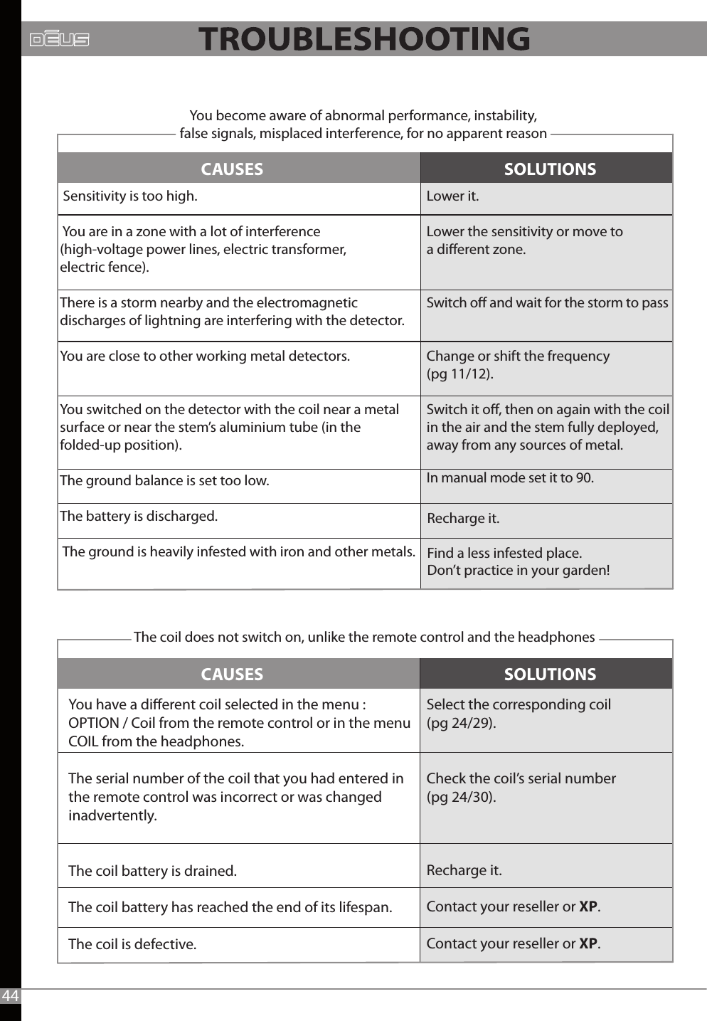 CAUSES                                                                   SOLUTIONSSelect the corresponding coil (pg 24/29).Check the coil’s serial number  (pg 24/30).Recharge it. Contact your reseller or XP.Contact your reseller or XP. CAUSES                                                                   SOLUTIONS You become aware of abnormal performance, instability, false signals, misplaced interference, for no apparent reasonRecharge it.Find a less infested place. Don’t practice in your garden!44Lower it.Lower the sensitivity or move to a dierent zone.Switch o and wait for the storm to passChange or shift the frequency (pg 11/12).Switch it o, then on again with the coil in the air and the stem fully deployed, away from any sources of metal.In manual mode set it to 90.  Sensitivity is too high.                                You are in a zone with a lot of interference (high-voltage power lines, electric transformer, electric fence).  There is a storm nearby and the electromagnetic discharges of lightning are interfering with the detector.You are close to other working metal detectors.You switched on the detector with the coil near a metal surface or near the stem’s aluminium tube (in the folded-up position).The ground balance is set too low.The battery is discharged. The ground is heavily infested with iron and other metals. The coil does not switch on, unlike the remote control and the headphonesYou have a dierent coil selected in the menu : OPTION / Coil from the remote control or in the menuCOIL from the headphones.The serial number of the coil that you had entered in the remote control was incorrect or was changed inadvertently.The coil battery is drained.The coil battery has reached the end of its lifespan.The coil is defective.
