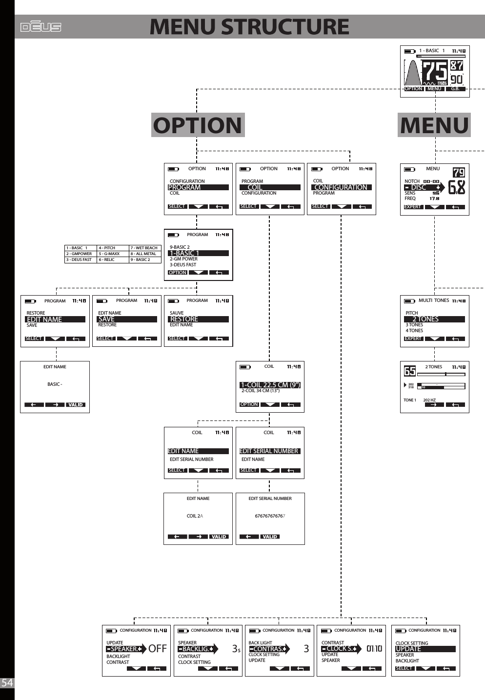 MENU   EXPERTNOTCH   SENS FREQDISC2 TONES202518 10TONE 1        202 HZOPTION  CONFIGURATION                 COILPROGRAMSELECTOPTION  PROGRAM          CONFIGURATION     COILSELECTPROGRAMRESTORESAVE              EDIT NAMESELECTPROGRAMEDIT NAME        RESTORE       SAVESELECTPROGRAM  SAUVE          EDIT NAME     RESTORESELECTOPTION  PROGRAM  CONFIGURATIONSELECTCOILBASIC -EDIT NAME676767676767EDIT SERIAL NUMBERCOIL  EDIT NAME     EDIT SERIAL NUMBERSELECTCOIL 2AEDIT NAMECOIL  EDIT SERIAL NUMBER     EDIT NAMESELECTCOIL2-COIL 34 CM (13&quot;) 1-COIL 22.5 CM (9&quot;)OPTIONCONFIGURATION UPDATE                  BACKLIGHTCONTRAST  SPEAKER. OFFCONFIGURATION  SPEAKER                   CONTRASTCLOCK SETTING  BACKLIG.      3sCONFIGURATION  BACK LIGHT                  CLOCK SETTINGUPDATE  CONTRAS.      3CONFIGURATION  CONTRAST                   UPDATE SPEAKER  CLOCK S.     UPDATESELECTCONFIGURATION  CLOCK SETTING        SPEAKERBACKLIGHTMULTI  TONES  PITCH               3 TONES 4 TONES    2 TONESEXPERTMENU G.B.OPTION1 - BASIC   1   OPTION MENUPROGRAM9-BASIC 2               2-GM POWER3-DEUS FAST 1-BASIC 1OPTION1 - BASIC   1            2 - GMPOWER       3 - DEUS FAST4 - PITCH                  5 - G-MAXX            6 - RELIC7 - WET BEACH     8 - ALL METAL       9 - BASIC 254