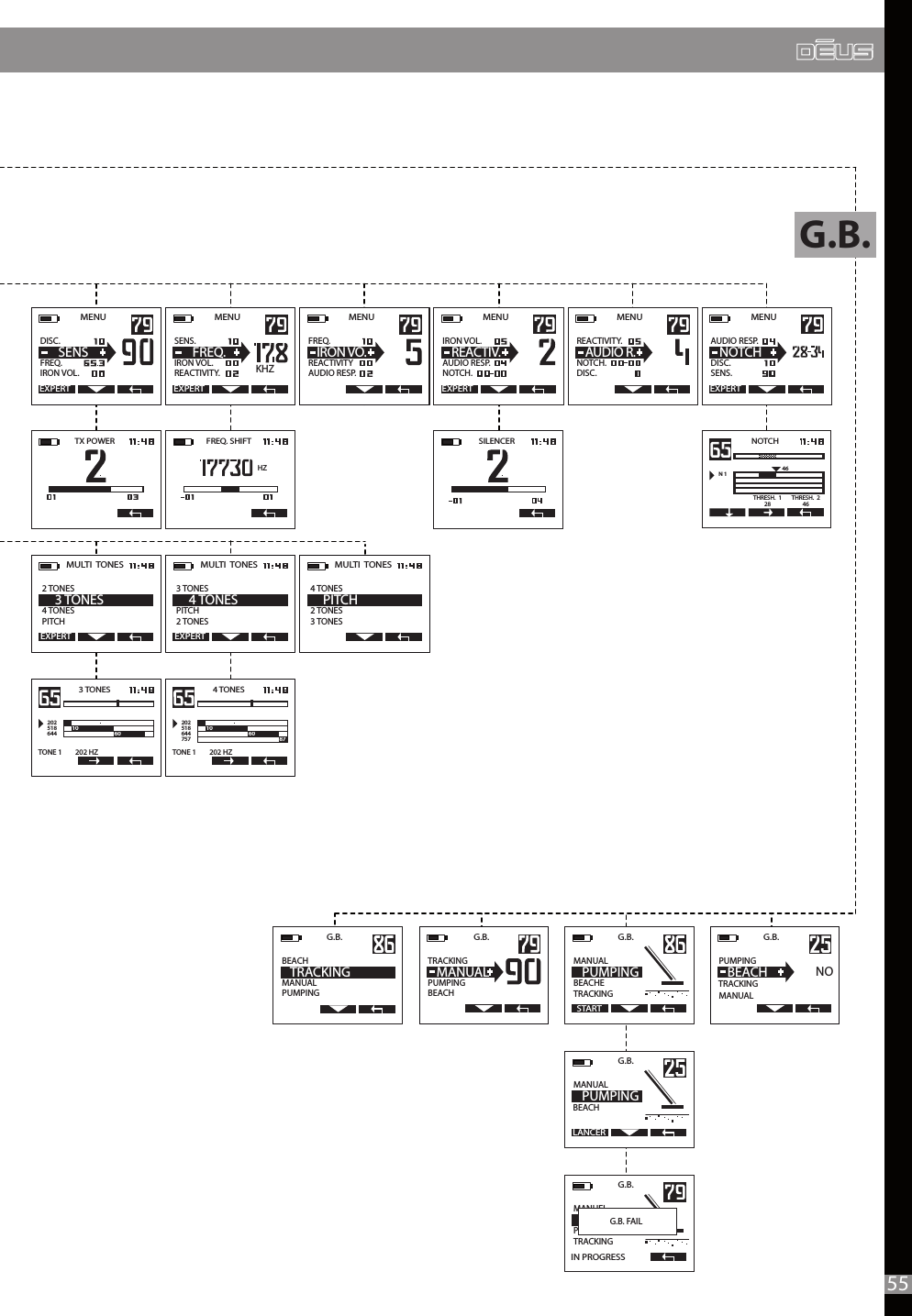 G.B.  TRACKING                  PUMPINGBEACH  MANUALG.B.   MANUAL                  BEACHETRACKING  PUMPINGSTARTMANUALPUMPINGG.B.   BEACH           TRACKINGBEACHG.B.   MANUAL                    PUMPINGLANCERG.B.   PUMPING             MANUAL  BEACHNOTRACKINGIN PROGRESSG.B.   MANUEL                  PLAGETRACKINGG.B. FAILMENU   EXPERTDISC.   FREQ.   IRON VOL.  SENSMENU   EXPERTSENS.   IRON VOL.REACTIVITY.  FREQ.KHZMENU   FREQ.                  REACTIVITYAUDIO RESP.  IRON VO.MENU   REACTIVITY.                  NOTCH.DISC.  AUDIO R.EXPERTMENU   IRON VOL.            AUDIO RESP.NOTCH.  REACTIV.EXPERTMENU   AUDIO RESP.DISC.SENS.  NOTCHTX POWER SILENCER4 TONES2025186447571060 87TONE 1        202 HZ3 TONES2025186441060TONE 1        202 HZFREQ. SHIFT HZMULTI  TONES  PITCH 2 TONES    4 TONESEXPERT3 TONESMULTI  TONES  2 TONES 3 TONES    PITCH4 TONESMULTI  TONES  2 TONES             4 TONES PITCH    3 TONESEXPERTG.B.NOTCHN 146THRESH.  128THRESH.  24655