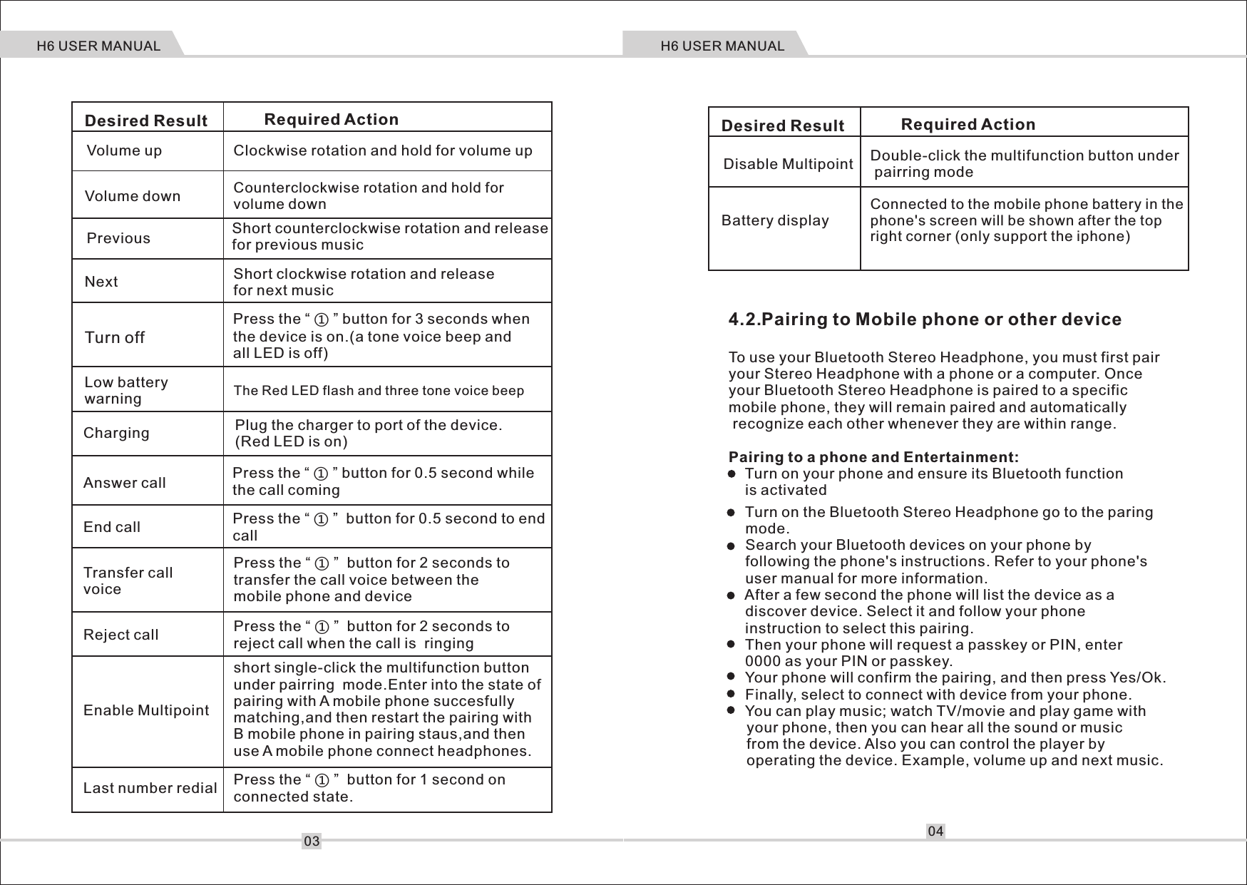 044.2.Pairing to Mobile phone or other deviceTo use your Bluetooth Stereo Headphone, you must first pair your Stereo Headphone with a phone or a computer. Once your Bluetooth Stereo Headphone is paired to a specific mobile phone, they will remain paired and automatically recognize each other whenever they are within range.Pairing to a phone and Entertainment:    Turn on your phone and ensure its Bluetooth function     is activated    Turn on the Bluetooth Stereo Headphone go to the paring     mode.    Search your Bluetooth devices on your phone by    following the phone's instructions. Refer to your phone's     user manual for more information.    After a few second the phone will list the device as a     discover device. Select it and follow your phone     instruction to select this pairing.    Then your phone will request a passkey or PIN, enter     0000 as your PIN or passkey.    Your phone will confirm the pairing, and then press Yes/Ok.    Finally, select to connect with device from your phone.     You can play music; watch TV/movie and play game with     your phone, then you can hear all the sound or music     from the device. Also you can control the player by     operating the device. Example, volume up and next music.Double-click the multifunction button under pairring modeDesired Result Required ActionDisable MultipointBattery displayConnected to the mobile phone battery in thephone's screen will be shown after the top right corner (only support the iphone) H6 USER MANUALPrevious Clockwise rotation and hold for volume up Desired Result Required ActionShort counterclockwise rotation and release for previous musicShort clockwise rotation and releasefor next music03Volume upVolume down Counterclockwise rotation and hold for volume   downNextTurn off Press the &ldquo;  &rdquo; button for 3 seconds when the device is on.(a tone voice beep and all LED is off)① Low battery warning The Red LED flash and three tone voice beepCharging Plug the charger to port of the device.(Red LED is on)Answer call Press the  button for 0.5 second while the call coming&ldquo; ① &rdquo; End call Press the  button for 0.5 second to end call&ldquo; ① &rdquo;  Transfer callvoicePress the   button for 2 seconds to transfer the call voice between the mobile phone and device&ldquo; ① &rdquo; Reject call Press the   button for 2 seconds to reject call when the call is  ringing&ldquo; ① &rdquo; Enable Multipointshort single-click the multifunction button under pairring  mode.Enter into the state of pairing with A mobile phone succesfully matching,and then restart the pairing with B mobile phone in pairing staus,and then use A mobile phone connect headphones.H6 USER MANUALLast number redial Press the   button for 1 second on connected state.&ldquo; ① &rdquo; 