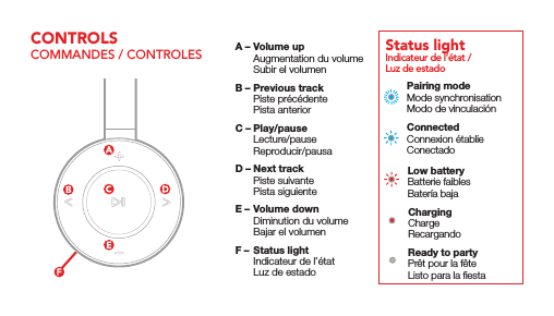 Pairing modeMode synchronisationModo de vinculaci&oacute;nConnectedConnexion &eacute;tablieConectadoLow batteryBatterie faiblesBater&iacute;a bajaChargingChargeRecargandoReady to partyPr&ecirc;t pour la f&ecirc;teListo para la ﬁestaIndicateur de l&rsquo;&eacute;tat / Luz de estadoStatus light  A &ndash; Volume up  Augmentation du volume  Subir el volumenB &ndash; Previous track  Piste pr&eacute;c&eacute;dente  Pista anteriorC &ndash; Play/pause Lecture/pause Reproducir/pausaD &ndash; Next track  Piste suivante  Pista siguienteE &ndash; Volume down  Diminution du volume  Bajar el volumenF &ndash;  Status light  Indicateur de l&rsquo;&eacute;tat  Luz de estadoCONTROLSCOMMANDES / CONTROLES