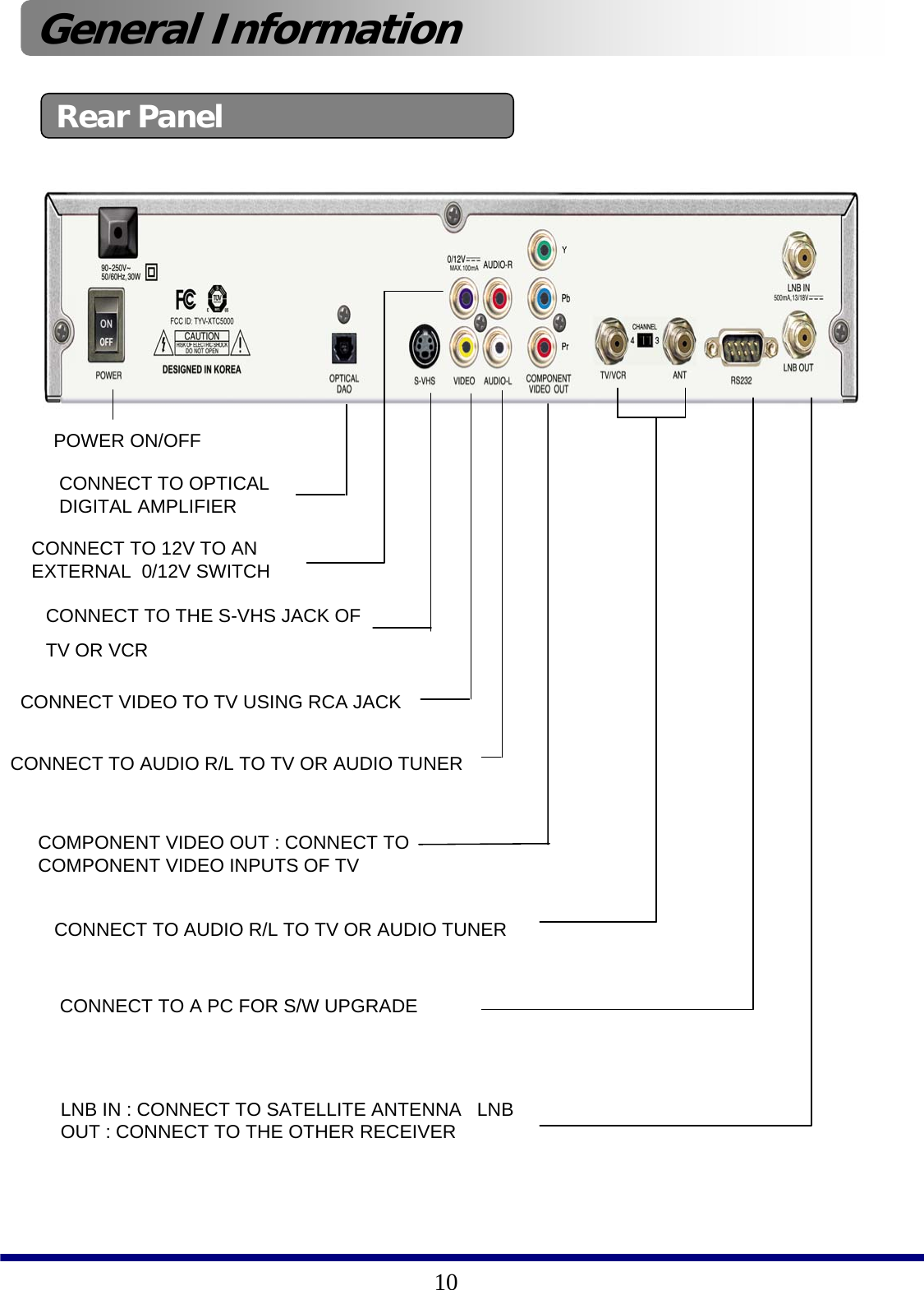 10General Information Rear PanelCONNECT TO AUDIO R/L TO TV OR AUDIO TUNERCONNECT TO 12V TO AN EXTERNAL  0/12V SWITCHCONNECT VIDEO TO TV USING RCA JACKCONNECT TO AUDIO R/L TO TV OR AUDIO TUNERCONNECT TO A PC FOR S/W UPGRADELNB IN : CONNECT TO SATELLITE ANTENNA   LNB OUT : CONNECT TO THE OTHER RECEIVERPOWER ON/OFFCONNECT TO OPTICAL DIGITAL AMPLIFIERCONNECT TO THE S-VHS JACK OF TV OR VCRCOMPONENT VIDEO OUT : CONNECT TO COMPONENT VIDEO INPUTS OF TV
