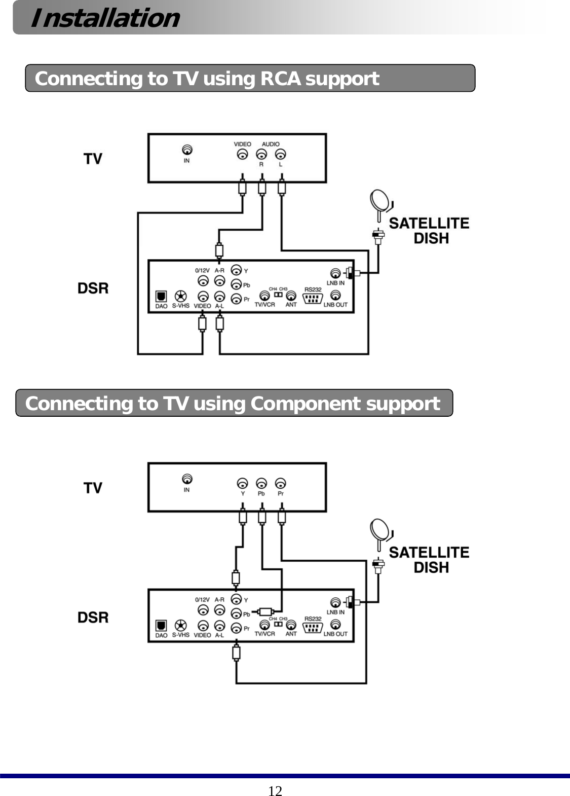 12Connecting to TV using RCA supportInstallationConnecting to TV using Component support