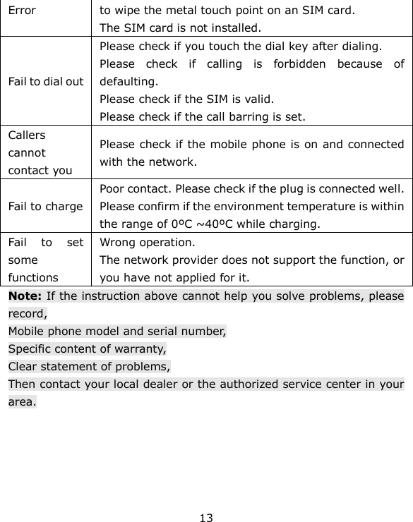 13 Error to wipe the metal touch point on an SIM card. The SIM card is not installed. Fail to dial out Please check if you touch the dial key after dialing. Please  check  if  calling  is  forbidden  because  of defaulting. Please check if the SIM is valid. Please check if the call barring is set. Callers cannot contact you Please check if the mobile phone is on and connected with the network. Fail to charge Poor contact. Please check if the plug is connected well. Please confirm if the environment temperature is within the range of 0&ordm;C ~40&ordm;C while charging. Fail  to  set some functions Wrong operation. The network provider does not support the function, or you have not applied for it. Note: If the instruction above cannot help you solve problems, please record, Mobile phone model and serial number, Specific content of warranty, Clear statement of problems, Then contact your local dealer or the authorized service center in your area. 