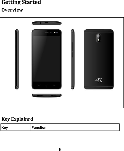 6 Getting Started Overview                                                                                                                                                                                                                                                                                                                 Key Explainrd Key Function          