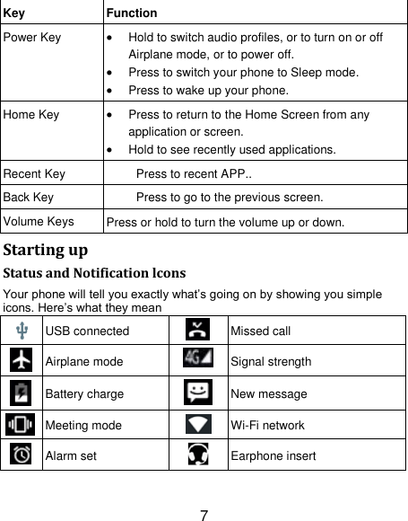 7 Key Function Power Key  Hold to switch audio profiles, or to turn on or off Airplane mode, or to power off.  Press to switch your phone to Sleep mode.  Press to wake up your phone. Home Key  Press to return to the Home Screen from any application or screen.  Hold to see recently used applications. Recent Key Press to recent APP.. Back Key Press to go to the previous screen. Volume Keys Press or hold to turn the volume up or down. Starting up Status and Notification lcons Your phone will tell you exactly what&rsquo;s going on by showing you simple icons. Here&rsquo;s what they mean  USB connected  Missed call  Airplane mode  Signal strength  Battery charge  New message  Meeting mode  Wi-Fi network  Alarm set  Earphone insert 