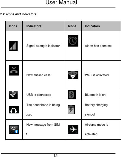 User Manual     12 2.2. Icons and Indicators Icons Indicators Icons Indicators  Signal strength indicator  Alarm has been set  New missed calls  Wi-Fi is activated  USB is connected  Bluetooth is on  The headphone is being used  Battery charging symbol  New message from SIM 1  Airplane mode is activated  