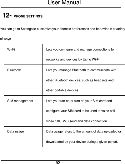 User Manual     53 1122--  PPHHOONNEE  SSEETTTTIINNGGSS  You can go to Settings to customize your phone&rsquo;s preferences and behavior in a variety of ways Wi-Fi Lets you configure and manage connections to networks and devices by Using Wi-Fi. Bluetooth Lets you manage Bluetooth to communicate with other Bluetooth devices, such as headsets and other portable devices. SIM management Lets you turn on or turn off your SIM card and configure your SIM card to be used to voice call, video call, SMS send and data connection. Data usage Data usage refers to the amount of data uploaded or downloaded by your device during a given period. 