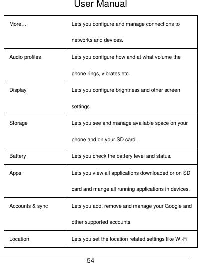 User Manual     54 More&hellip; Lets you configure and manage connections to networks and devices. Audio profiles Lets you configure how and at what volume the phone rings, vibrates etc. Display Lets you configure brightness and other screen settings. Storage Lets you see and manage available space on your phone and on your SD card. Battery Lets you check the battery level and status. Apps Lets you view all applications downloaded or on SD card and mange all running applications in devices. Accounts &amp; sync Lets you add, remove and manage your Google and other supported accounts. Location   Lets you set the location related settings like Wi-Fi 