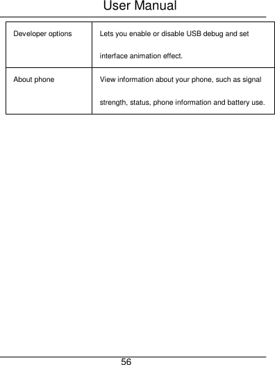 User Manual     56 Developer options Lets you enable or disable USB debug and set interface animation effect. About phone  View information about your phone, such as signal strength, status, phone information and battery use. 
