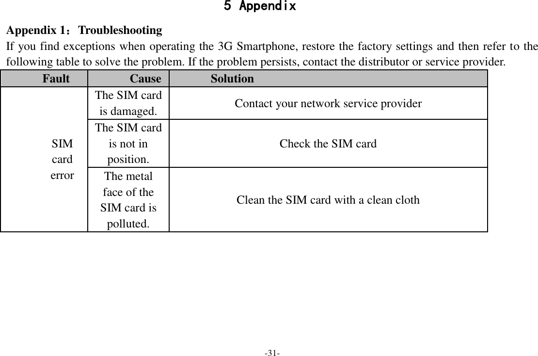 -31- 5 Appendix Appendix 1：Troubleshooting If you find exceptions when operating the 3G Smartphone, restore the factory settings and then refer to the following table to solve the problem. If the problem persists, contact the distributor or service provider. Fault Cause Solution SIM card error The SIM card is damaged. Contact your network service provider The SIM card is not in position. Check the SIM card The metal face of the SIM card is polluted. Clean the SIM card with a clean cloth 