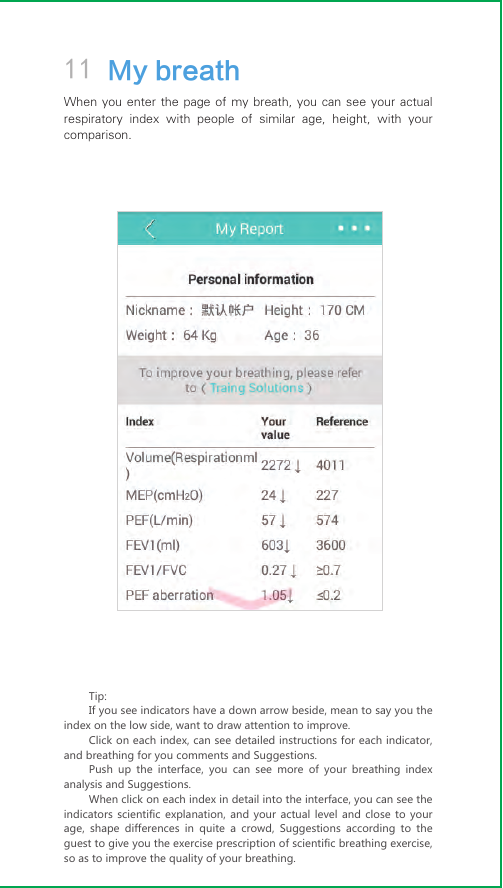 11 My breathWhen you  enter the  page of  my breath,  you can  see your  actual respiratory  index  with  people  of  similar  age,  height,  with  your comparison.Tip:If you see indicators have a down arrow beside, mean to say you the index on the low side, want to draw attention to improve.Click on each index, can see detailed instructions for each indicator, and breathing for you comments and Suggestions.Push up the interface, you can see more of your breathing index analysis and Suggestions.When click on each index in detail into the interface, you can see the indicators scientific explanation, and your actual level and close to your age, shape differences in quite a crowd, Suggestions according to the guest to give you the exercise prescription of scientific breathing exercise, so as to improve the quality of your breathing.