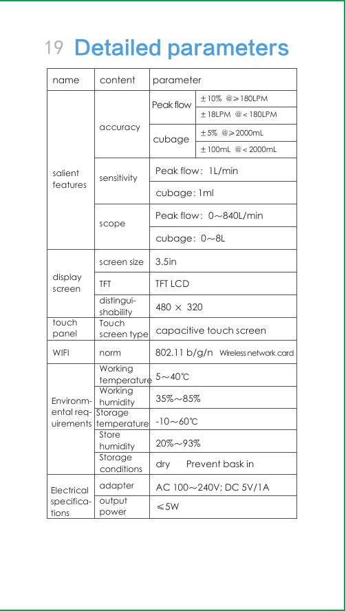 19 Detailed parameterssalient featuresname content parameter±10%  @≥180LPM±18LPM  @＜180LPM±5%  @≥2000mL±100mL  @＜2000mLPeak flow accuracy cubagePeak flow：1L/minsensitivity cubage：1ml Peak flow：0～840L/minscope cubage：0～8Ldisplay screenscreen size 3.5inTFT TFT LCD distingui-shability 480 × 320touchpanelTouchscreen type capacitive touch screenWIFI norm 802.11 b/g/n Wireless network cardEnvironm-ental req-uirementsWorkingtemperature 5～40℃ Workinghumidity 35%～85%  Storagetemperature -10～60℃Store humidityStorage conditions 20%～93% dry       Prevent bask inElectrical specifica-tionsadapter  AC 100～240V; DC 5V/1A output power ≤5W 