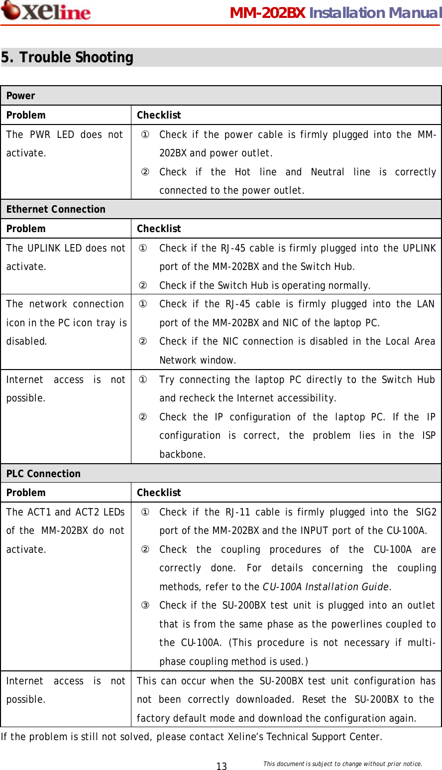                                 MM-202BX Installation Manual This document is subject to change without prior notice.  13 5. Trouble Shooting                                                Power Problem Checklist The PWR LED does not activate. ① Check if the power cable is firmly plugged into the MM-202BX and power outlet.   ② Check if the Hot line and Neutral line is correctly connected to the power outlet. Ethernet Connection Problem Checklist The UPLINK LED does not activate. ① Check if the RJ-45 cable is firmly plugged into the UPLINK port of the MM-202BX and the Switch Hub.   ② Check if the Switch Hub is operating normally.  The network connection icon in the PC icon tray is disabled.   ① Check if the RJ-45 cable is firmly plugged into the LAN port of the MM-202BX and NIC of the laptop PC. ② Check if the NIC connection is disabled in the Local Area Network window. Internet access is not possible. ① Try connecting the laptop PC directly to the Switch Hub and recheck the Internet accessibility.   ② Check the IP configuration of the laptop PC. If the  IP configuration is correct, the problem lies in the ISP backbone.   PLC Connection Problem Checklist The ACT1 and ACT2 LEDs of the  MM-202BX do not activate. ① Check if the RJ-11 cable is firmly plugged into the  SIG2 port of the MM-202BX and the INPUT port of the CU-100A. ② Check the coupling procedures of the CU-100A are correctly done. For details concerning the coupling methods, refer to the CU-100A Installation Guide. ③ Check if the SU-200BX test unit is plugged into an outlet that is from the same phase as the powerlines coupled to the CU-100A. (This procedure is not necessary if multi-phase coupling method is used.) Internet access is not possible. This can occur when the SU-200BX test unit configuration has not been correctly downloaded. Reset the  SU-200BX to the factory default mode and download the configuration again.   If the problem is still not solved, please contact Xeline&rsquo;s Technical Support Center.  