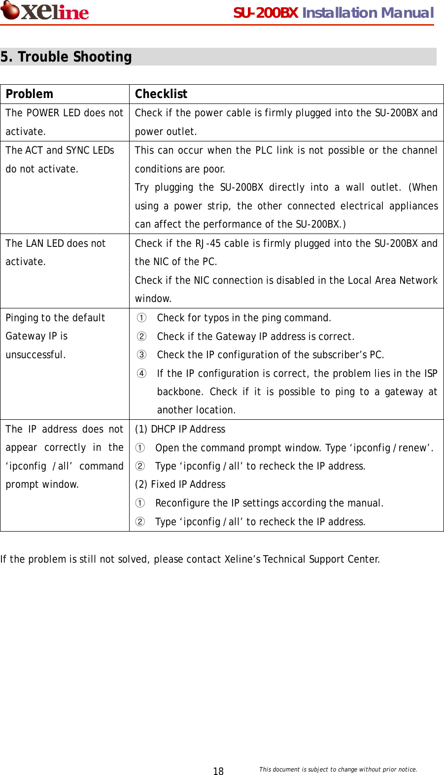                                  SU-200BX Installation Manual     This document is subject to change without prior notice. 185. Trouble Shooting                                                        Problem Checklist The POWER LED does not activate. Check if the power cable is firmly plugged into the SU-200BX and power outlet.  The ACT and SYNC LEDs do not activate. This can occur when the PLC link is not possible or the channel conditions are poor.   Try plugging the SU-200BX directly into a wall outlet. (When using a power strip, the other connected electrical appliances can affect the performance of the SU-200BX.) The LAN LED does not activate. Check if the RJ-45 cable is firmly plugged into the SU-200BX and the NIC of the PC. Check if the NIC connection is disabled in the Local Area Network window.   Pinging to the default Gateway IP is unsuccessful. ① Check for typos in the ping command. ② Check if the Gateway IP address is correct. ③ Check the IP configuration of the subscriber&rsquo;s PC. ④ If the IP configuration is correct, the problem lies in the ISP backbone. Check if it is possible to ping to a gateway at another location. The IP address does not appear correctly in the &lsquo;ipconfig /all&rsquo; command prompt window.  (1) DHCP IP Address ① Open the command prompt window. Type &lsquo;ipconfig /renew&rsquo;. ② Type &lsquo;ipconfig /all&rsquo; to recheck the IP address. (2) Fixed IP Address ① Reconfigure the IP settings according the manual. ② Type &lsquo;ipconfig /all&rsquo; to recheck the IP address.  If the problem is still not solved, please contact Xeline&rsquo;s Technical Support Center. 