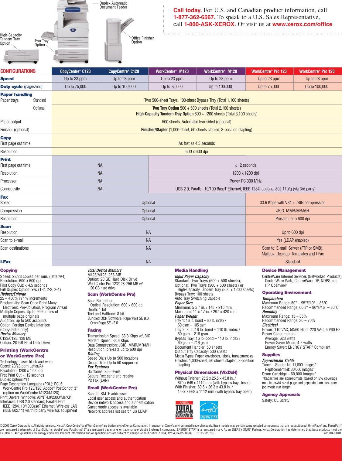 Page 6 of 6 - Xerox Xerox-Copycentre-C123-Users-Manual- W28BR-01UD-A-POD.qxp  Xerox-copycentre-c123-users-manual