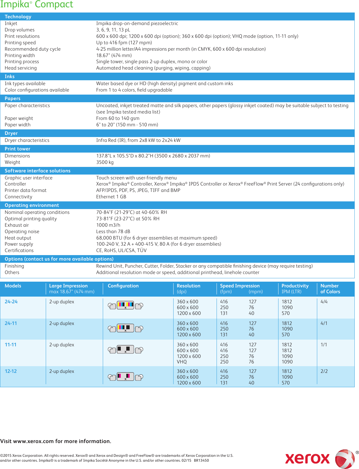 Page 2 of 2 - Xerox Xerox-Impika-Compact-Brochure- Specifications - Xerox® Impika® Compact Inkjet Press  Xerox-impika-compact-brochure