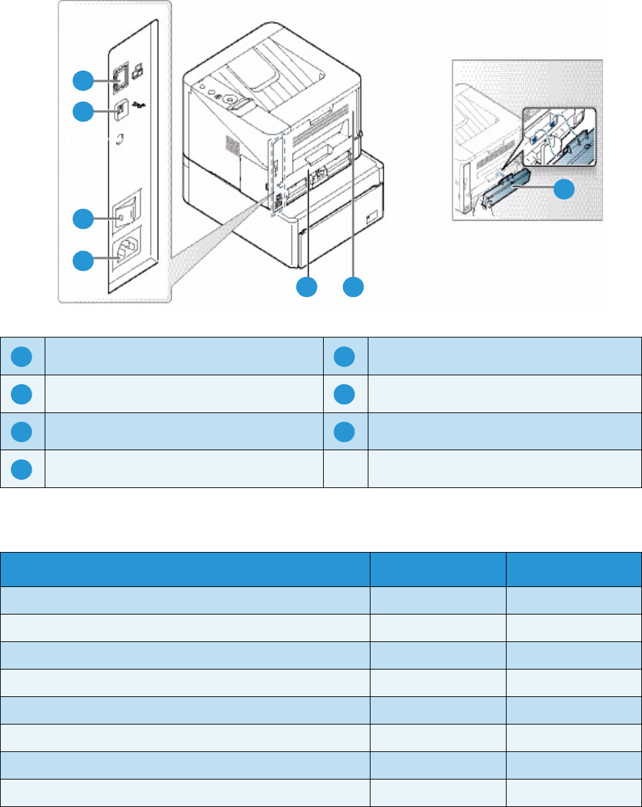 Как установить принтер xerox phaser 3320