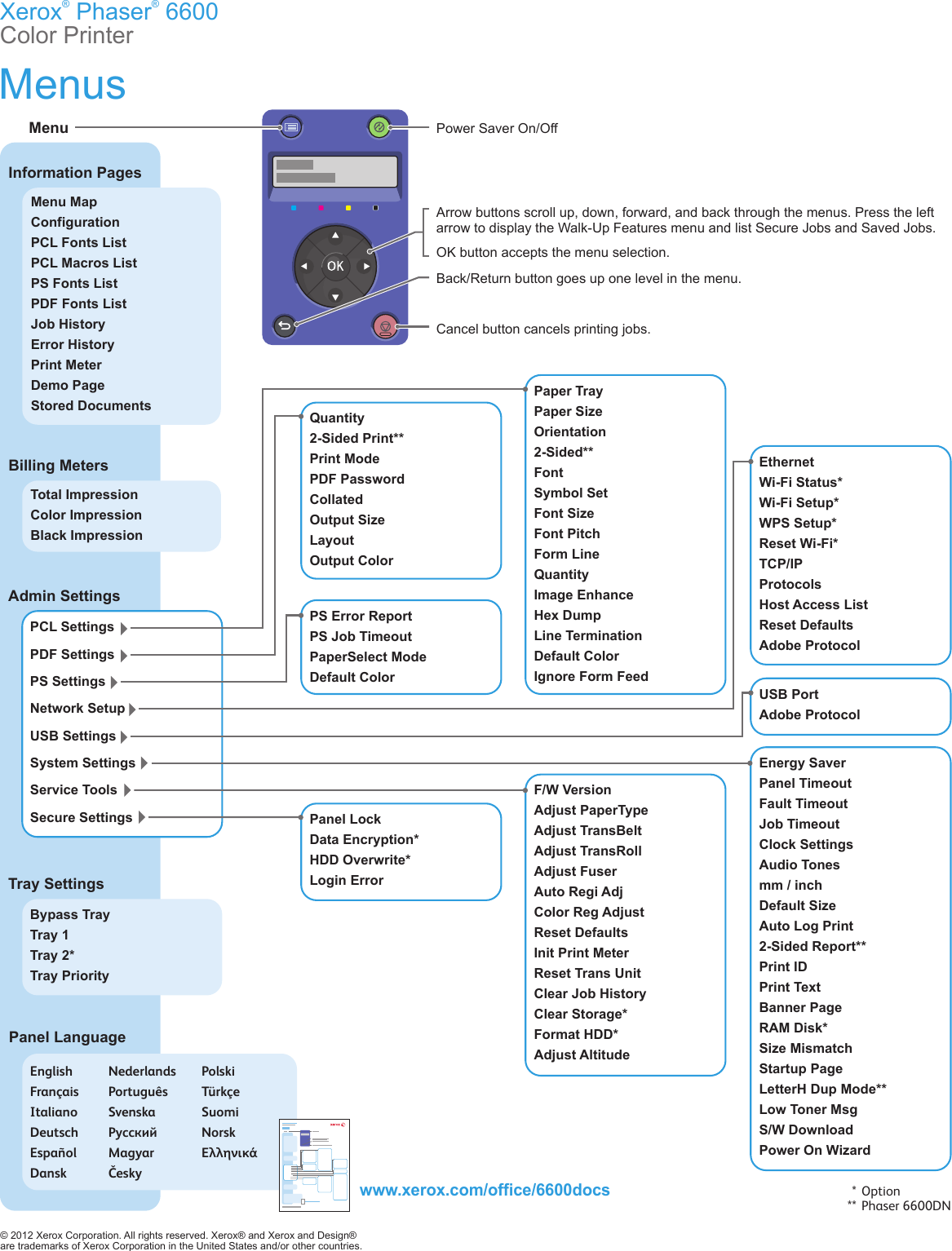 Xerox Phaser 6600 Users Manual Xerox® Phaser®