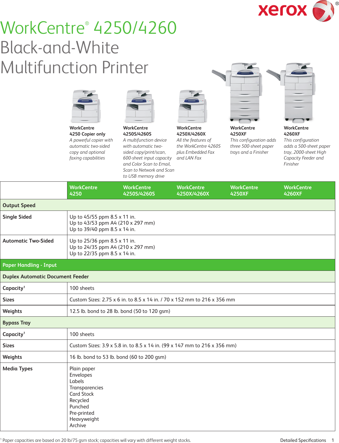 Page 1 of 8 - Xerox Xerox-Workcentre-4250-Users-Manual-  Xerox-workcentre-4250-users-manual