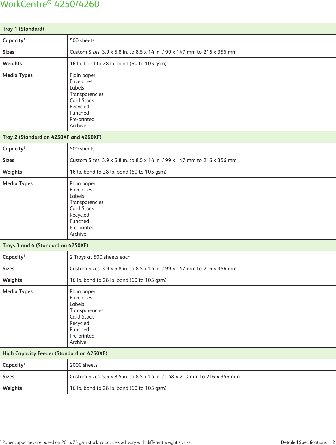 Page 2 of 8 - Xerox Xerox-Workcentre-4250-Users-Manual-  Xerox-workcentre-4250-users-manual